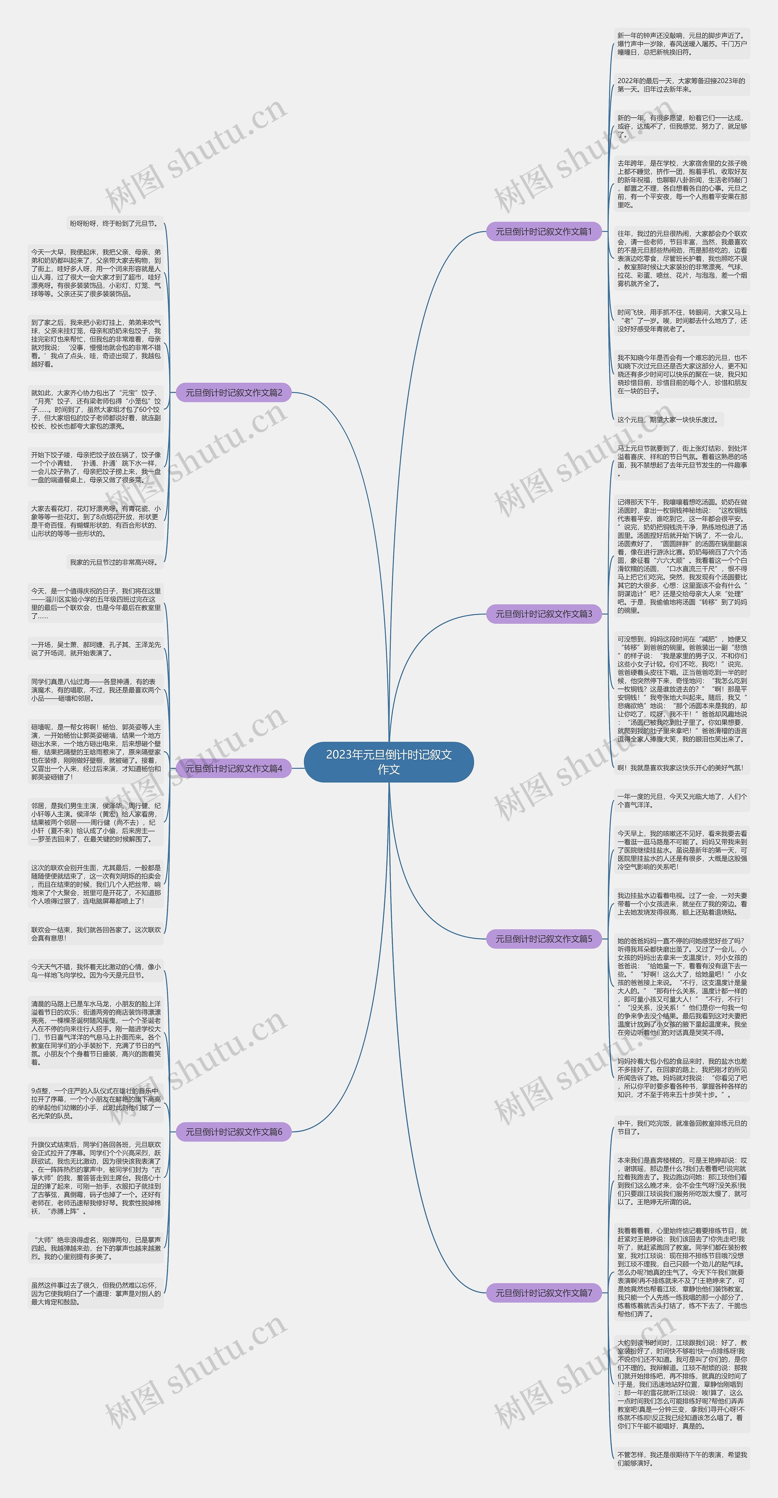 2023年元旦倒计时记叙文作文思维导图