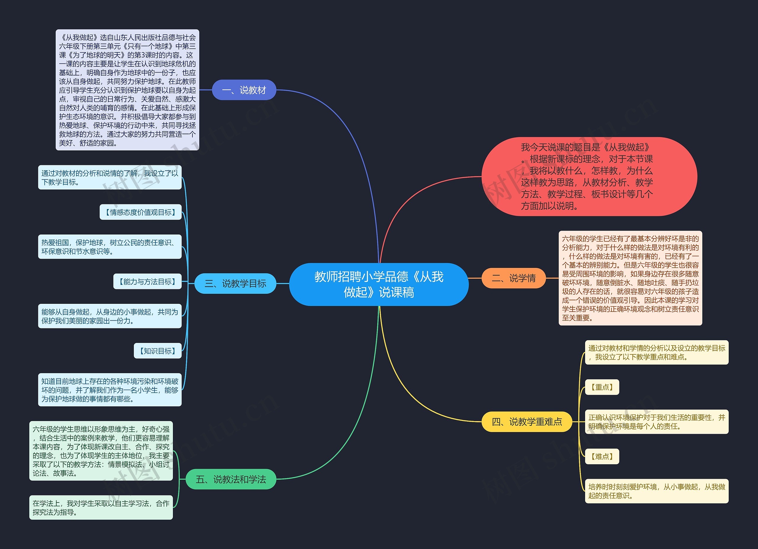 教师招聘小学品德《从我做起》说课稿