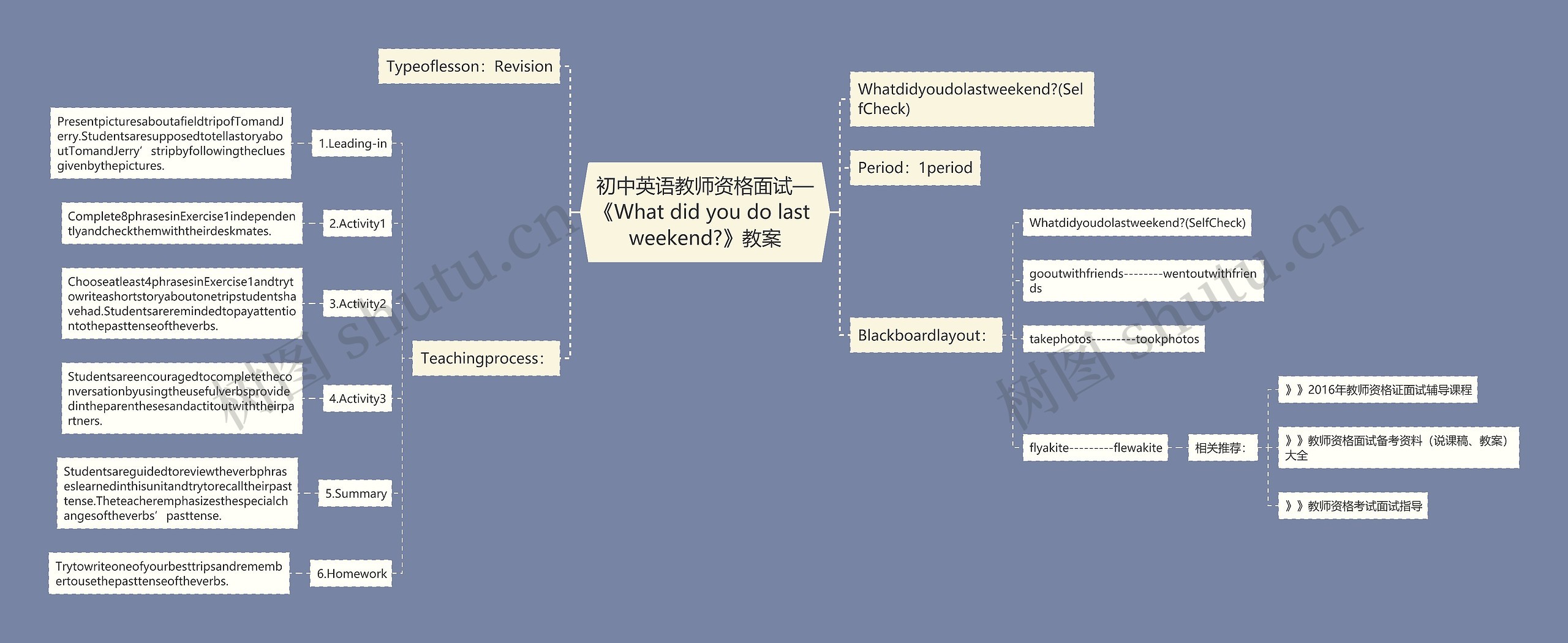 初中英语教师资格面试—《What did you do last weekend?》教案思维导图
