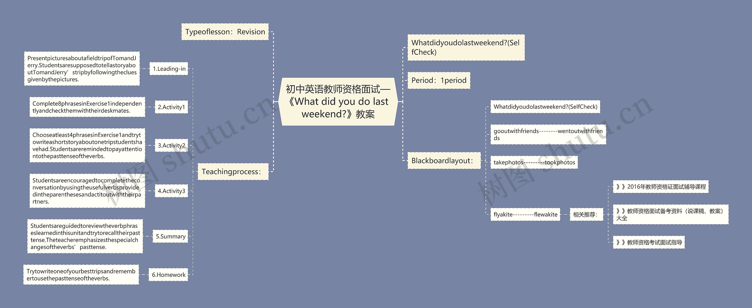 初中英语教师资格面试—《What did you do last weekend?》教案思维导图高清图 初中英语教师资格面试—《What did you do last weekend?》教案思维导图