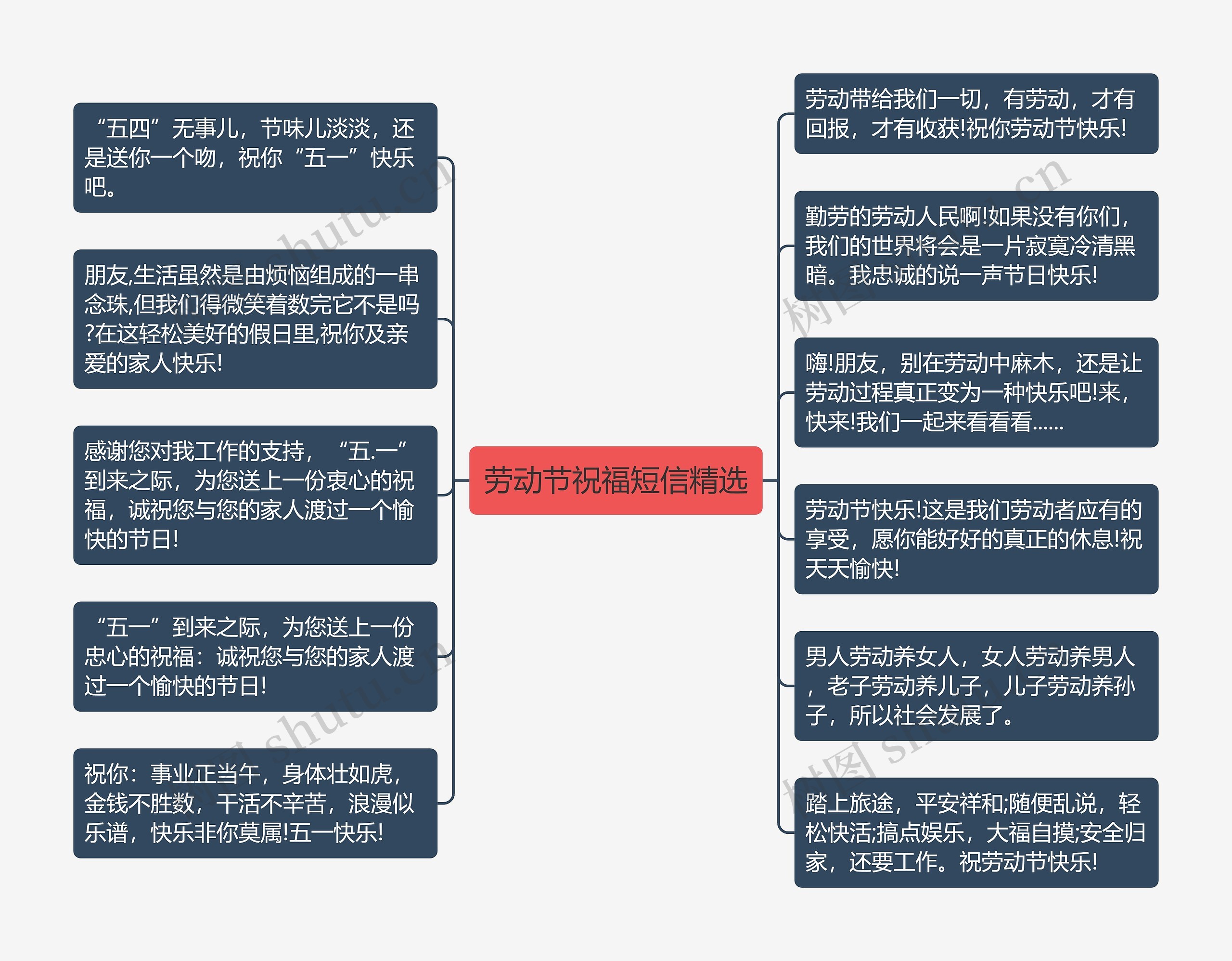 劳动节祝福短信精选