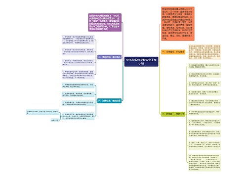 中学2012年学校安全工作小结