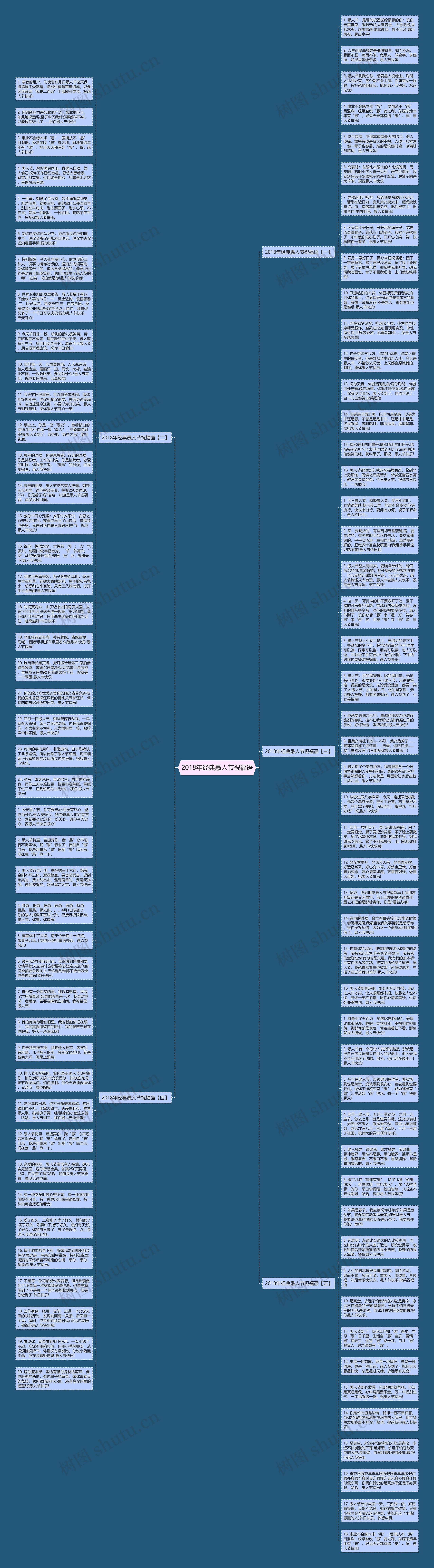 2018年经典愚人节祝福语思维导图高清图 2018年经典愚人节祝福语思维导图