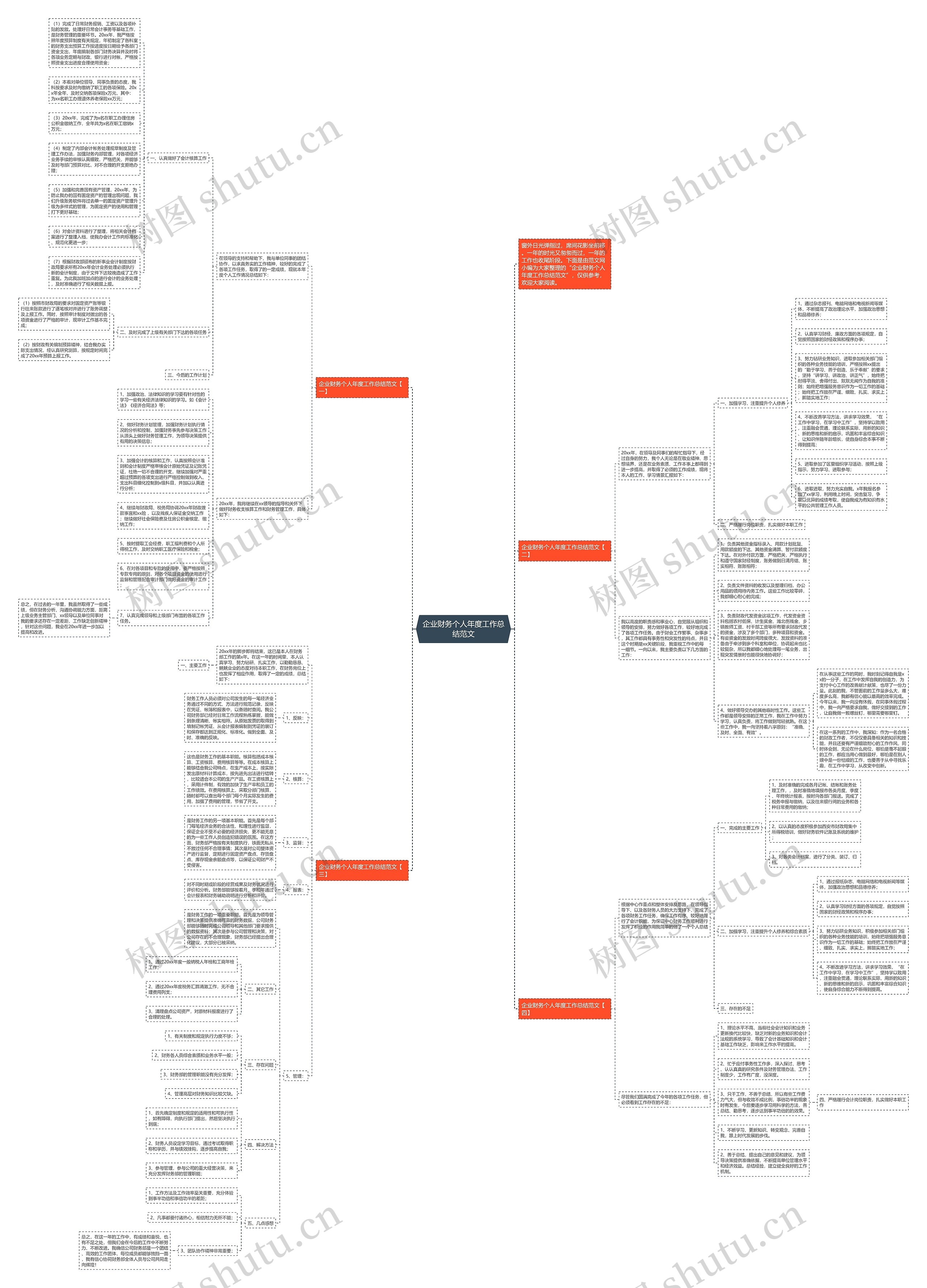 企业财务个人年度工作总结范文思维导图高清图 企业财务个人年度工作总结范文思维导图