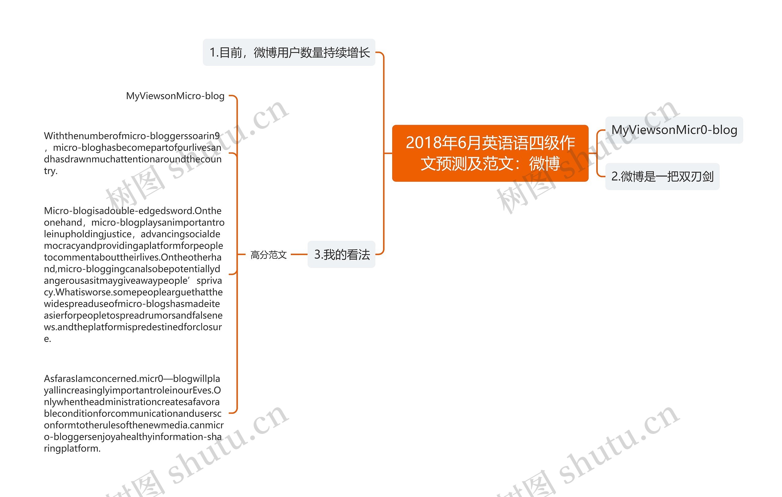 2018年6月英语语四级作文预测及范文：微博思维导图