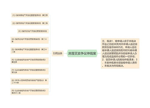 房屋买卖争议仲裁案