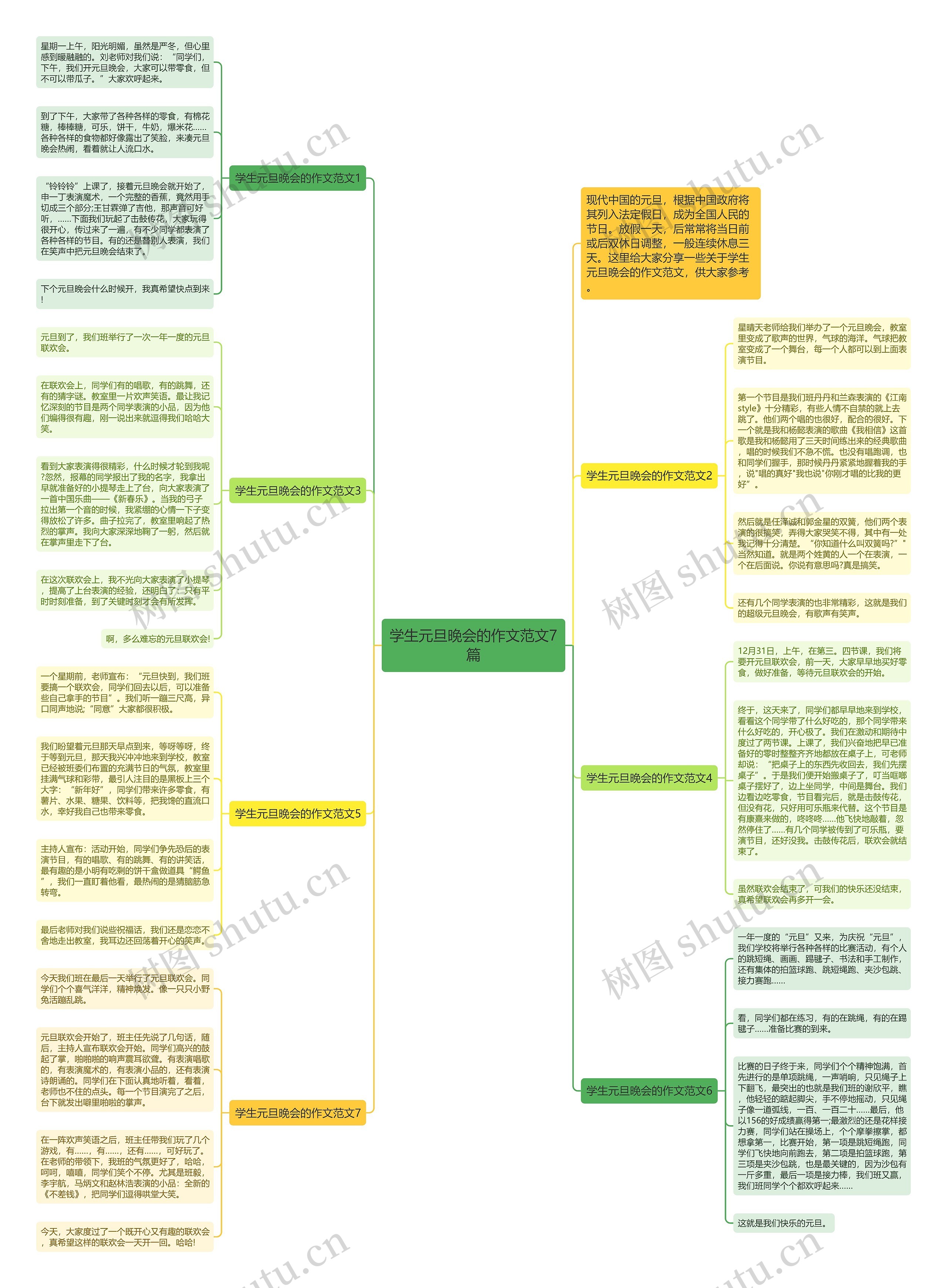 学生元旦晚会的作文范文7篇思维导图