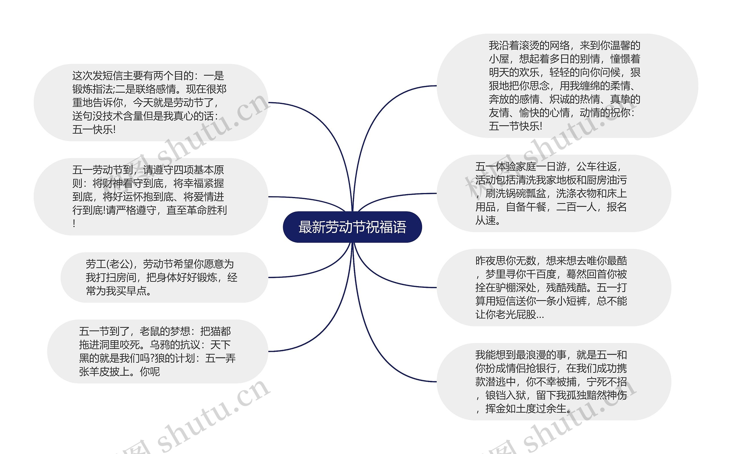 最新劳动节祝福语思维导图