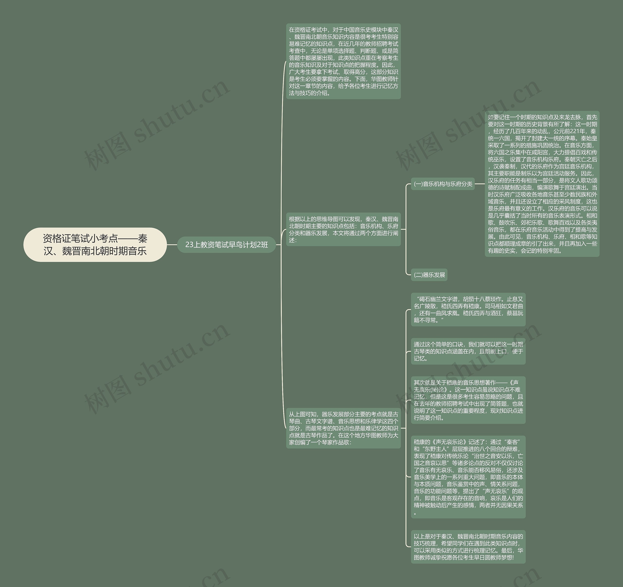 资格证笔试小考点——秦汉、魏晋南北朝时期音乐思维导图