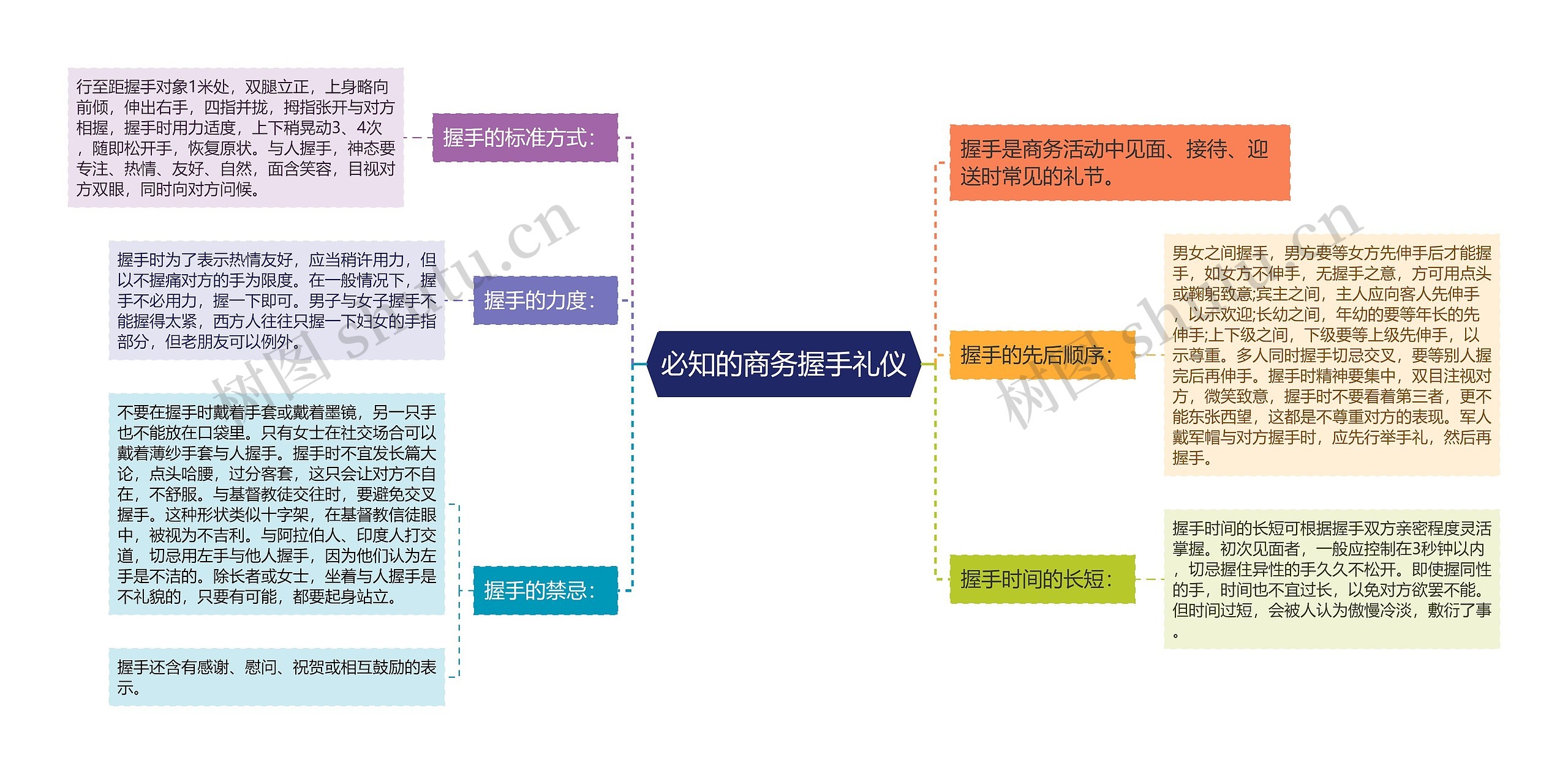 必知的商务握手礼仪