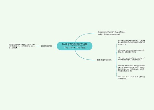 2018年6月四级词汇讲解：the more…the less…