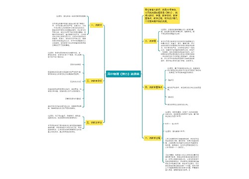 高中物理《弹力》说课稿