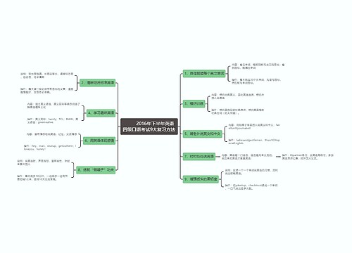         	2016年下半年英语四级口语考试9大复习方法