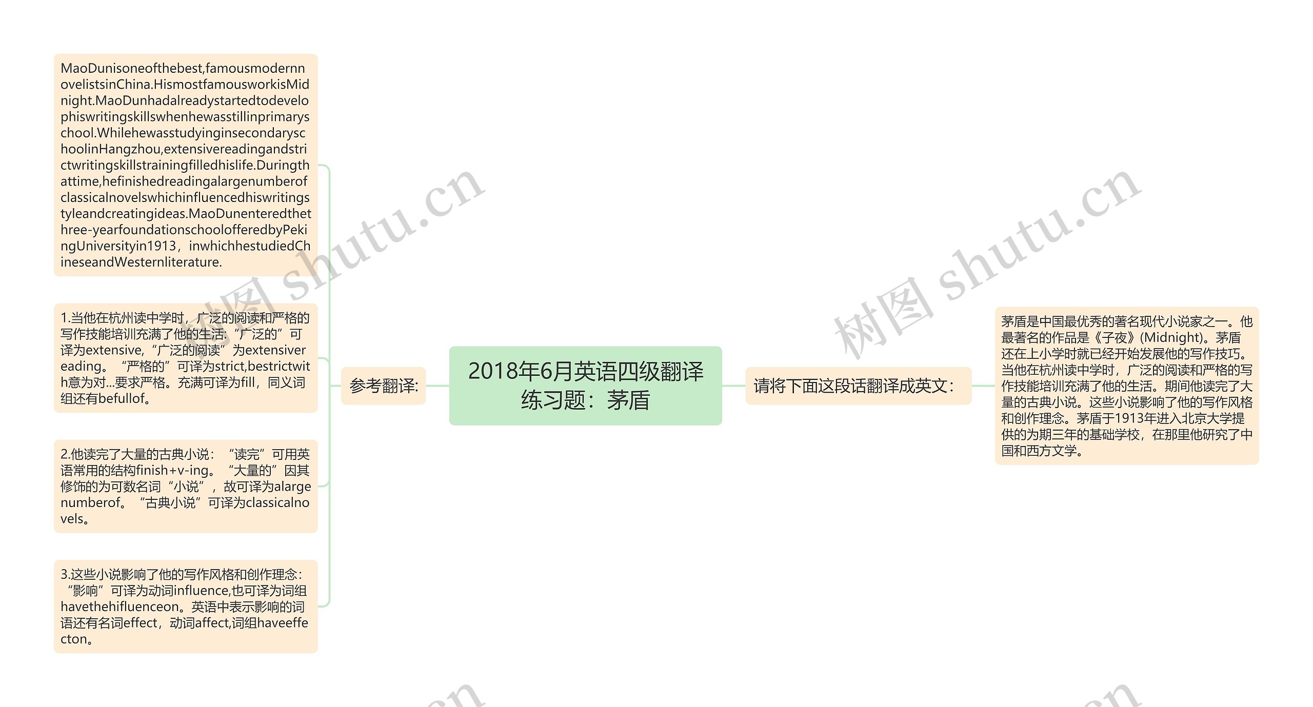 2018年6月英语四级翻译练习题：茅盾