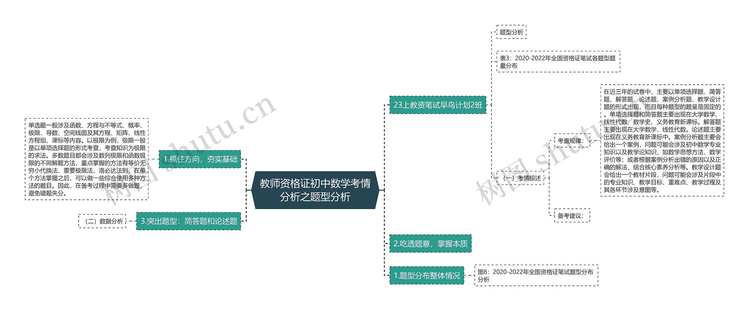 教师资格证初中数学考情分析之题型分析 教师资格证初中数学考情分析之题型分析