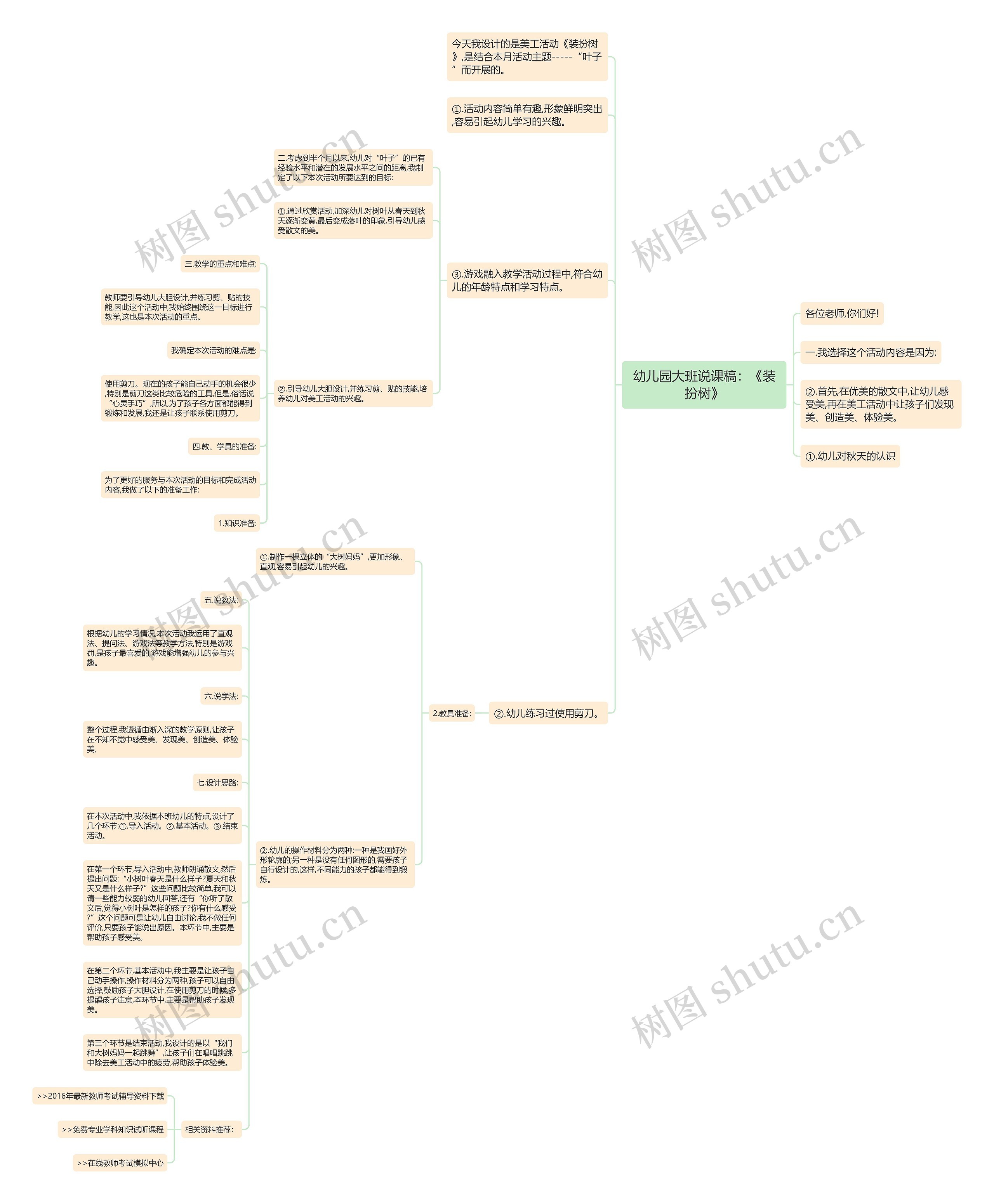 幼儿园大班说课稿：《装扮树》思维导图