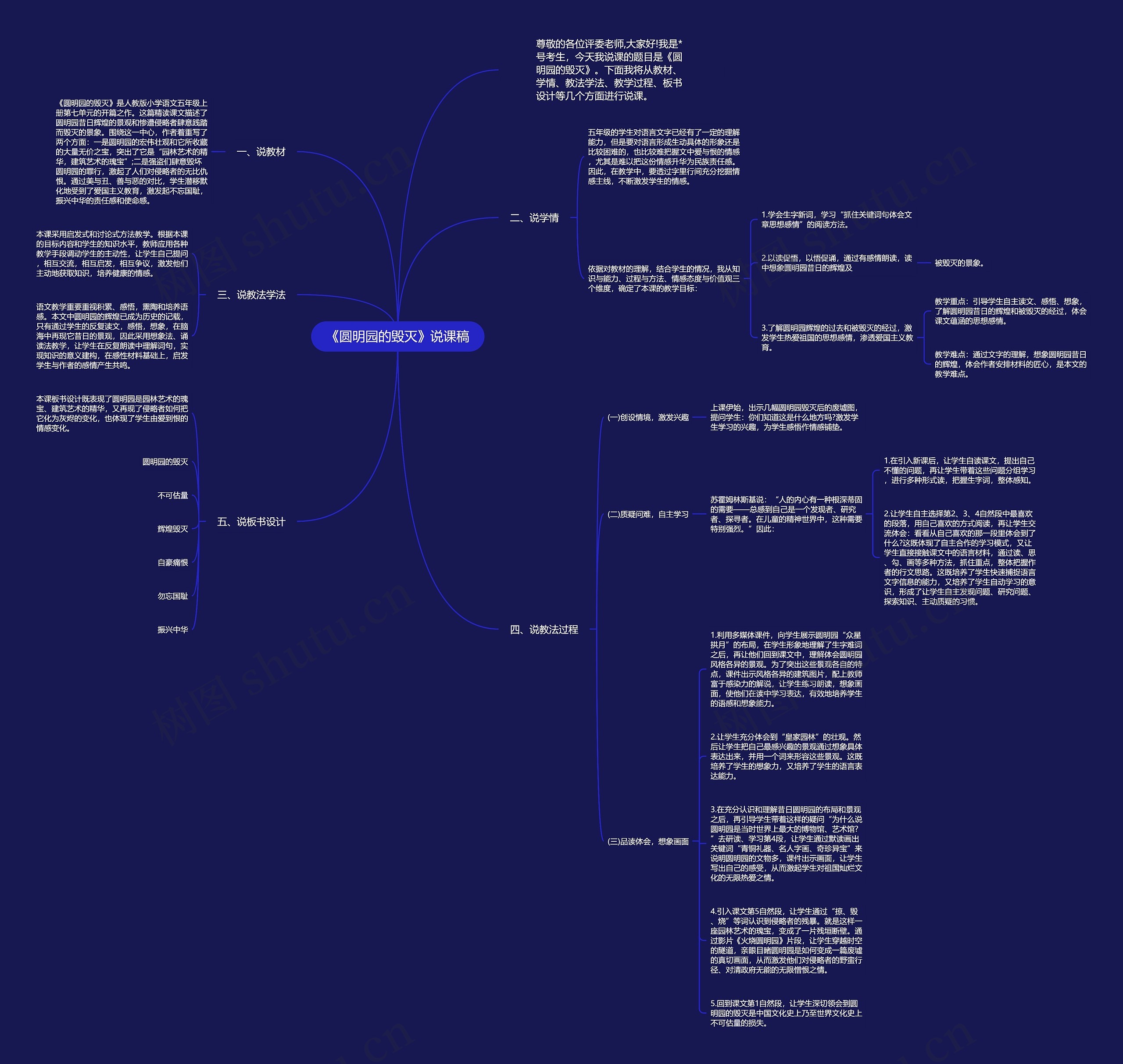 《圆明园的毁灭》说课稿思维导图