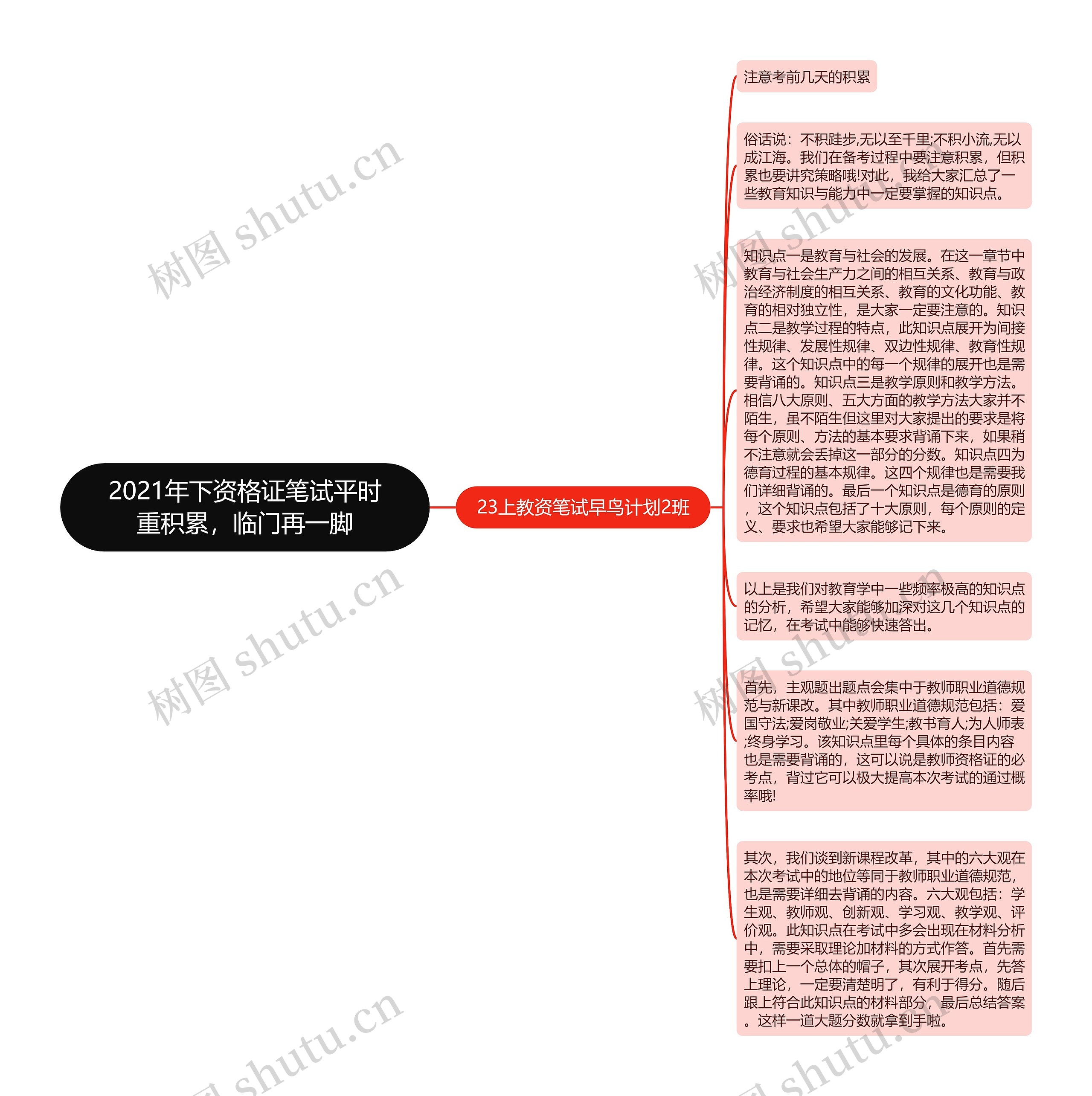 2021年下资格证笔试平时重积累，临门再一脚思维导图