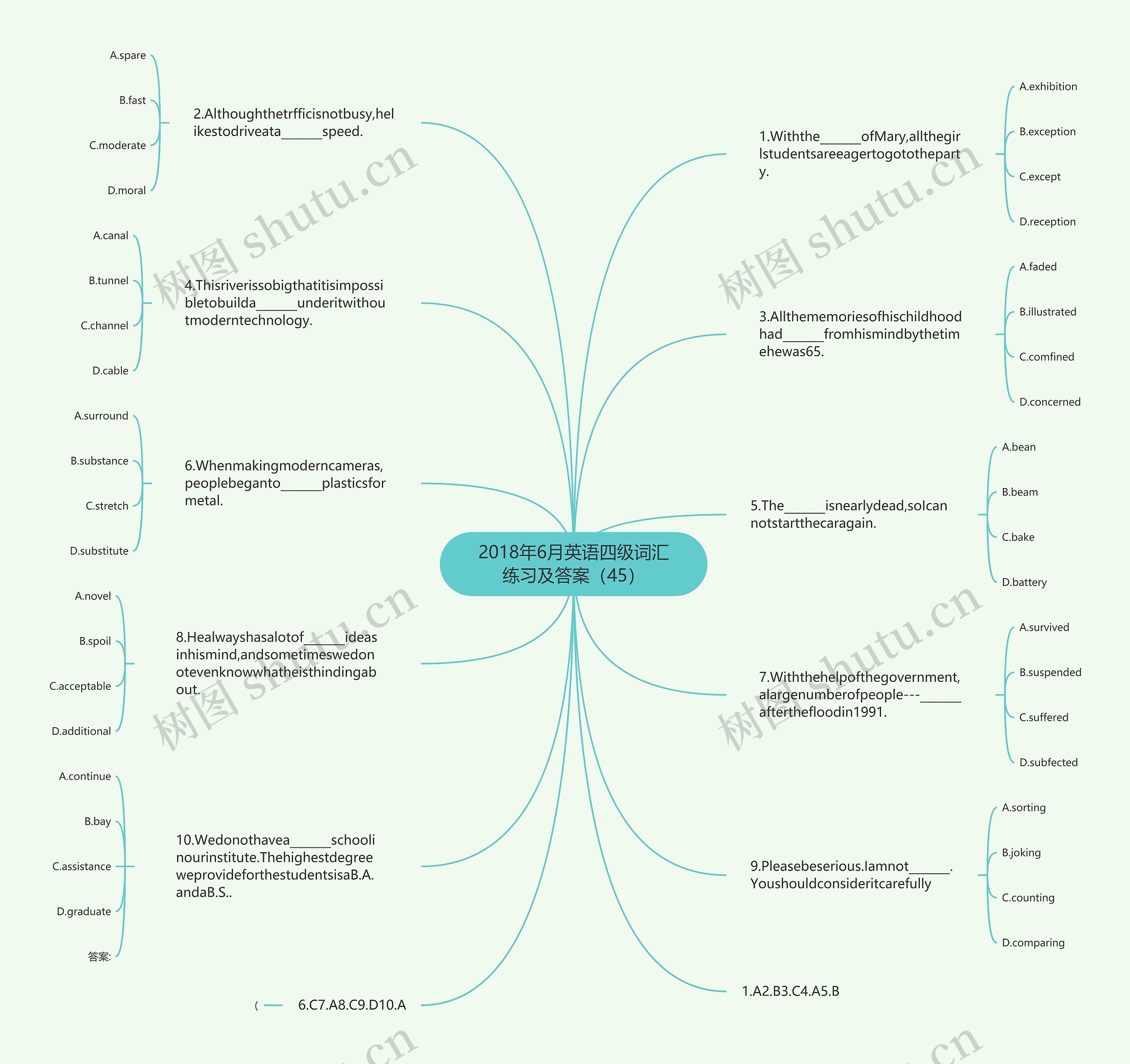 2018年6月英语四级词汇练习及答案（45）思维导图