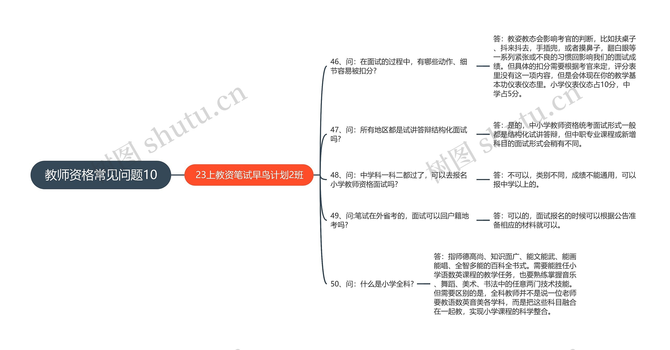 教师资格常见问题10思维导图