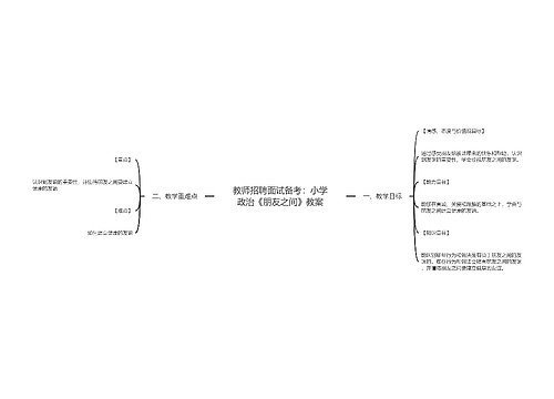 教师招聘面试备考：小学政治《朋友之间》教案