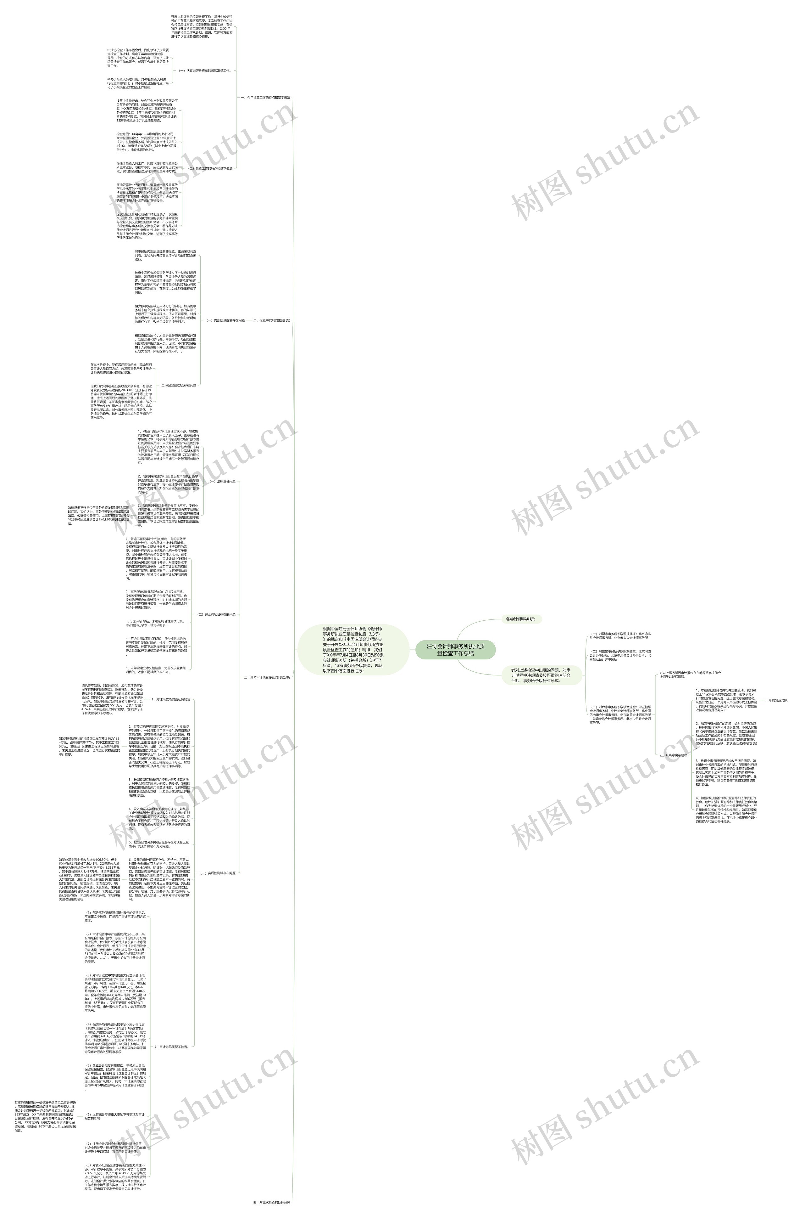 注协会计师事务所执业质量检查工作总结