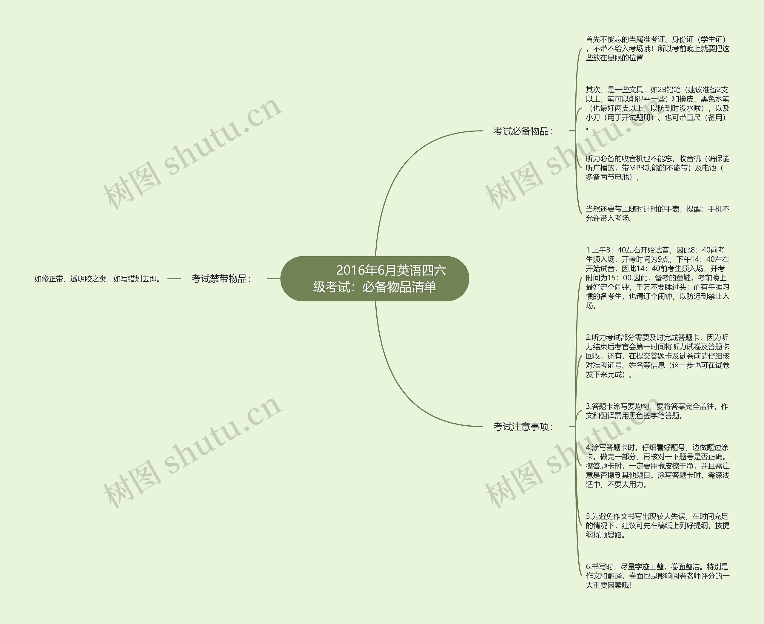         	2016年6月英语四六级考试：必备物品清单思维导图