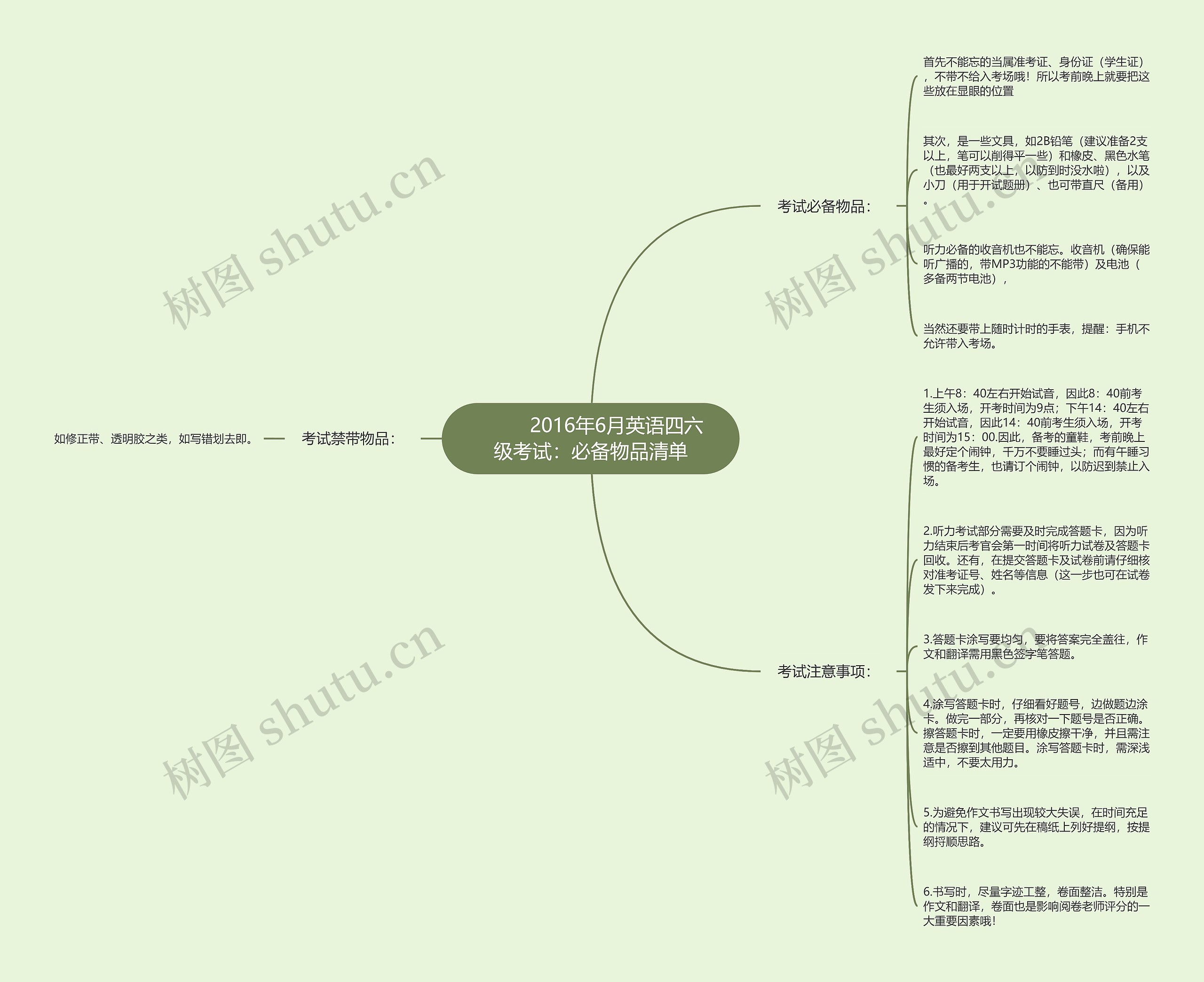 2016年6月英语四六级考试:必备物品清单思维导图高清图 2016年6月英语四六级考试:必备物品清单思维导图