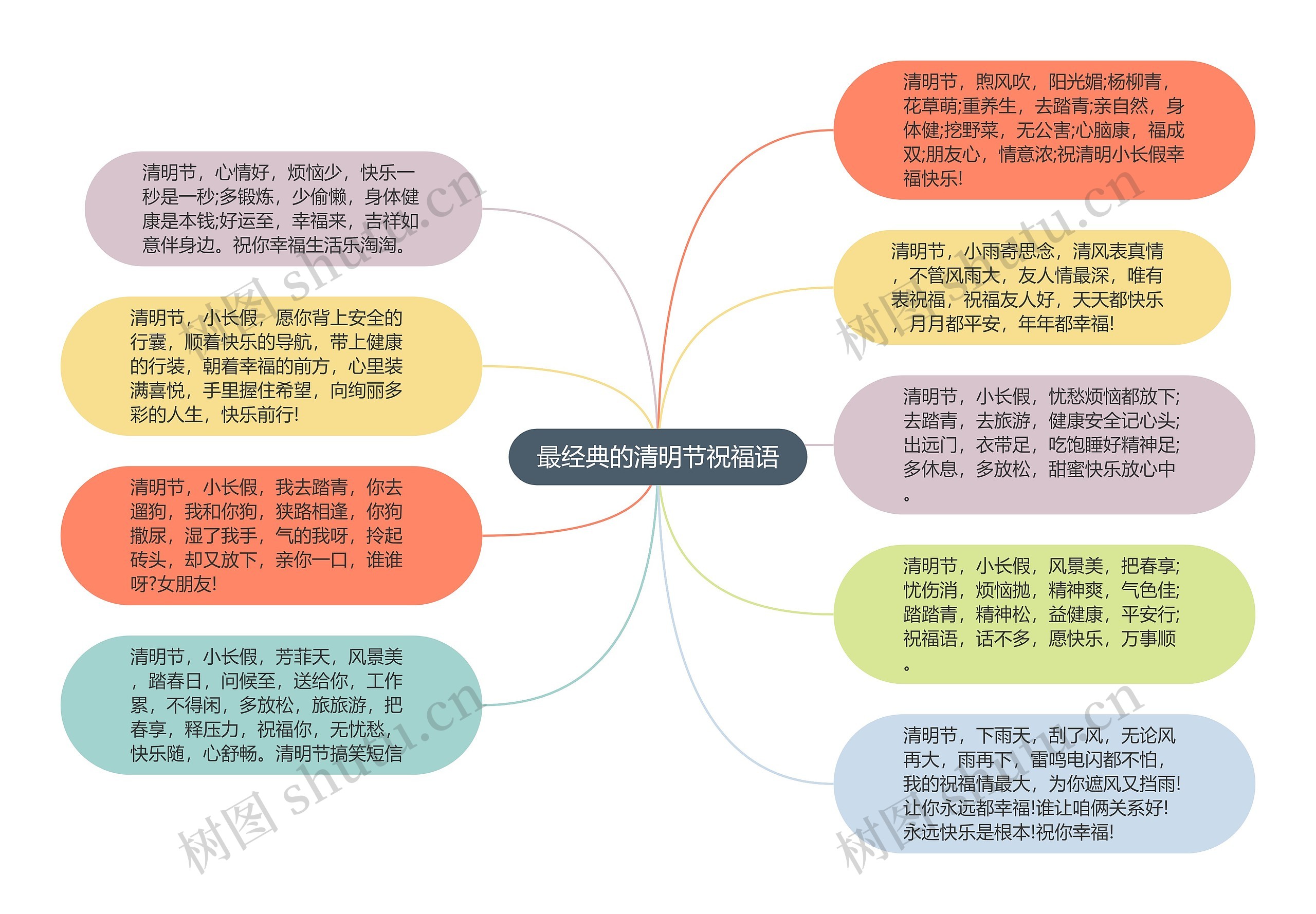 最经典的清明节祝福语思维导图