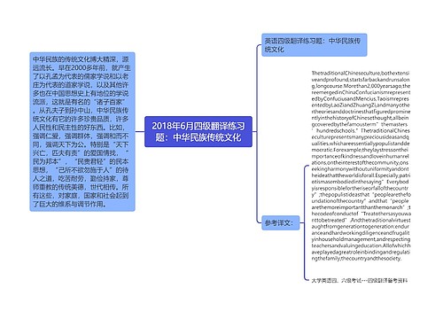 2018年6月四级翻译练习题：中华民族传统文化