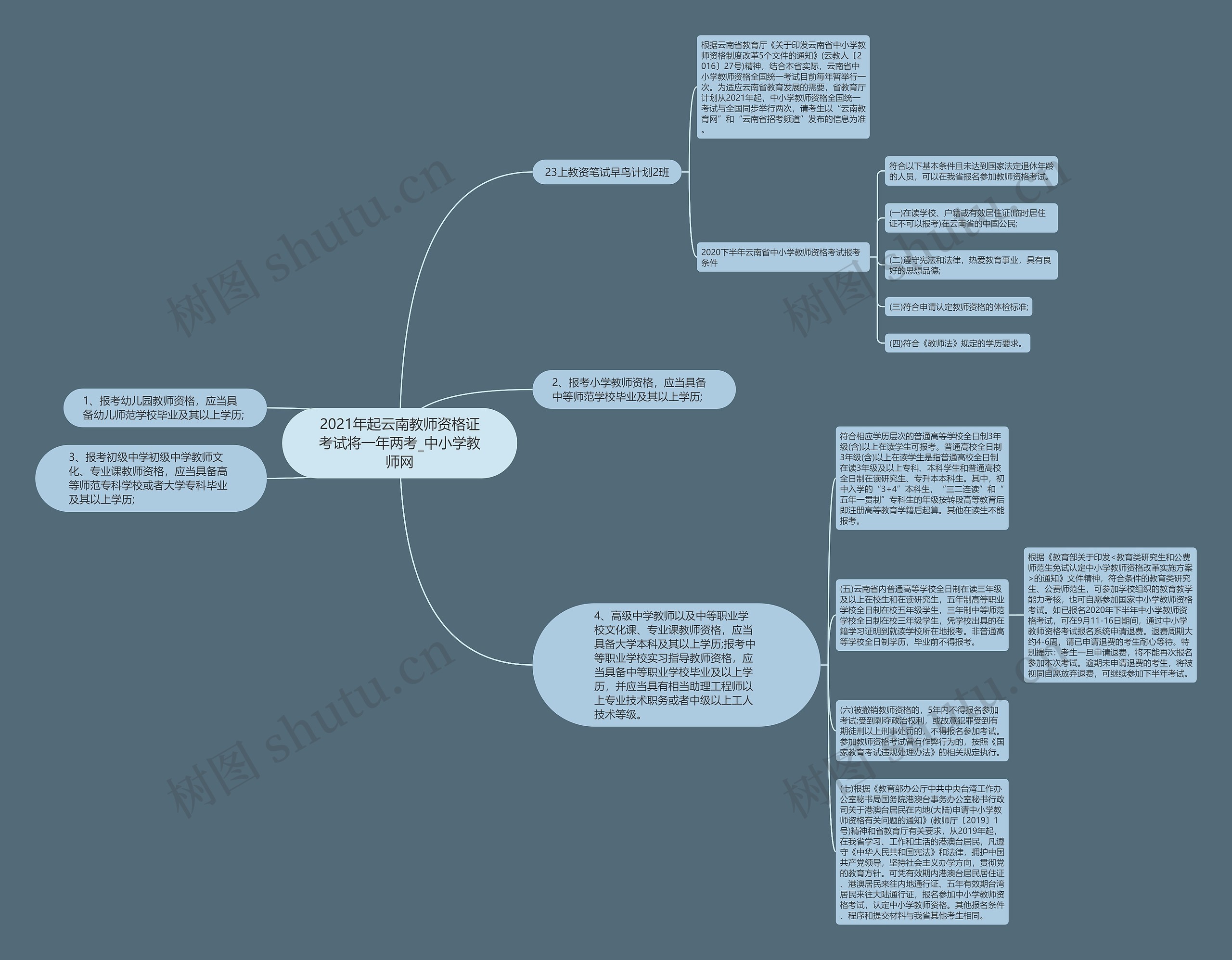 2021年起云南教师资格证考试将一年两考_中小学教师网