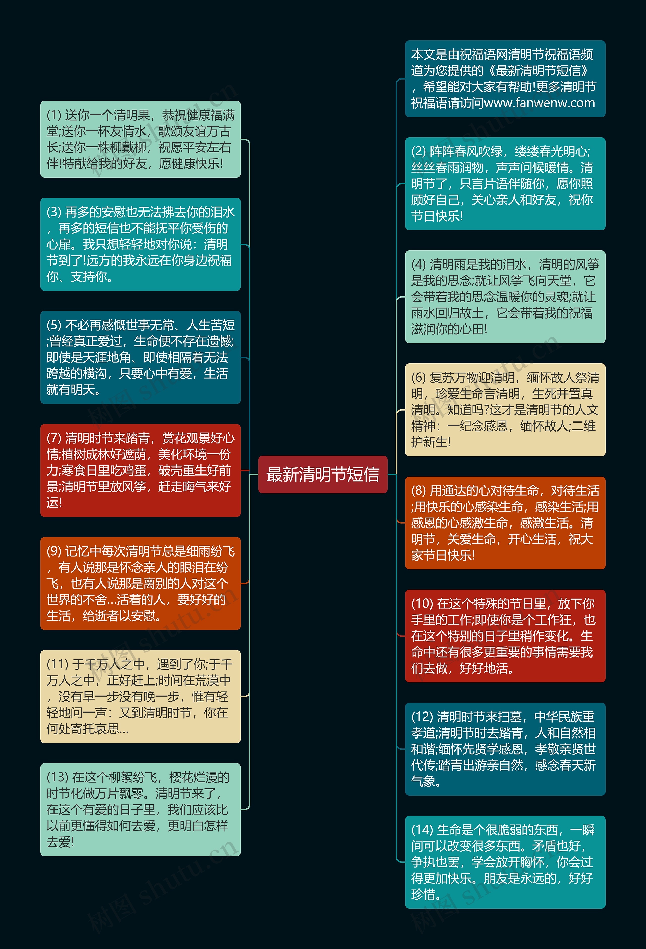 最新清明节短信