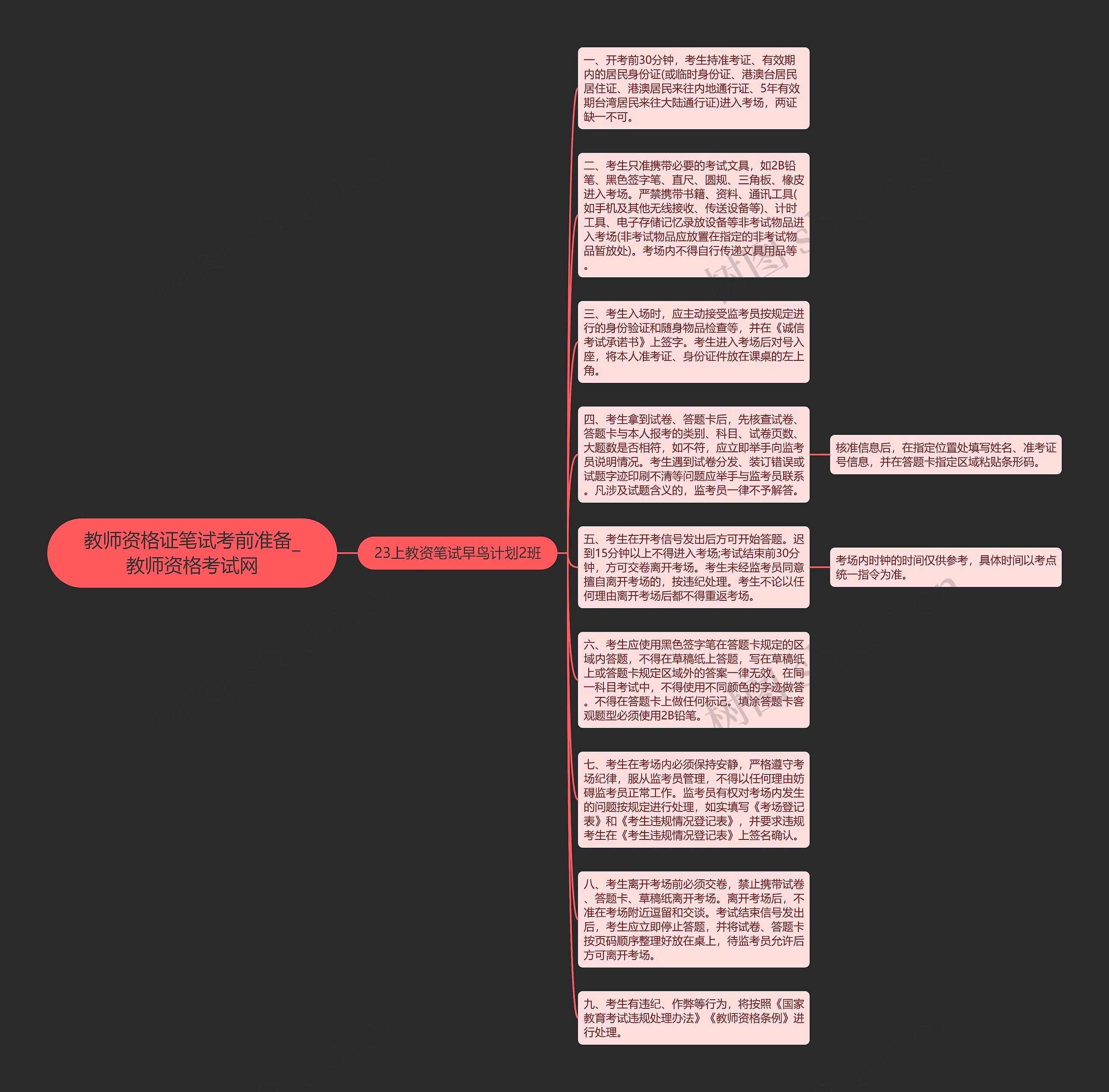 教师资格证笔试考前准备_教师资格考试网思维导图