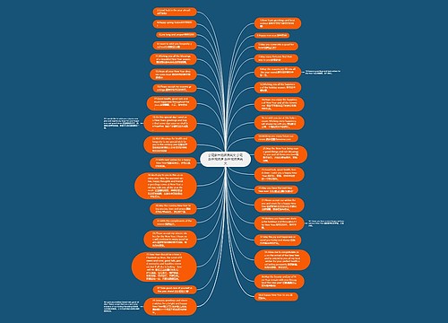 公司新年祝福语英文 公司新年祝福语 新年祝福语英文思维导图