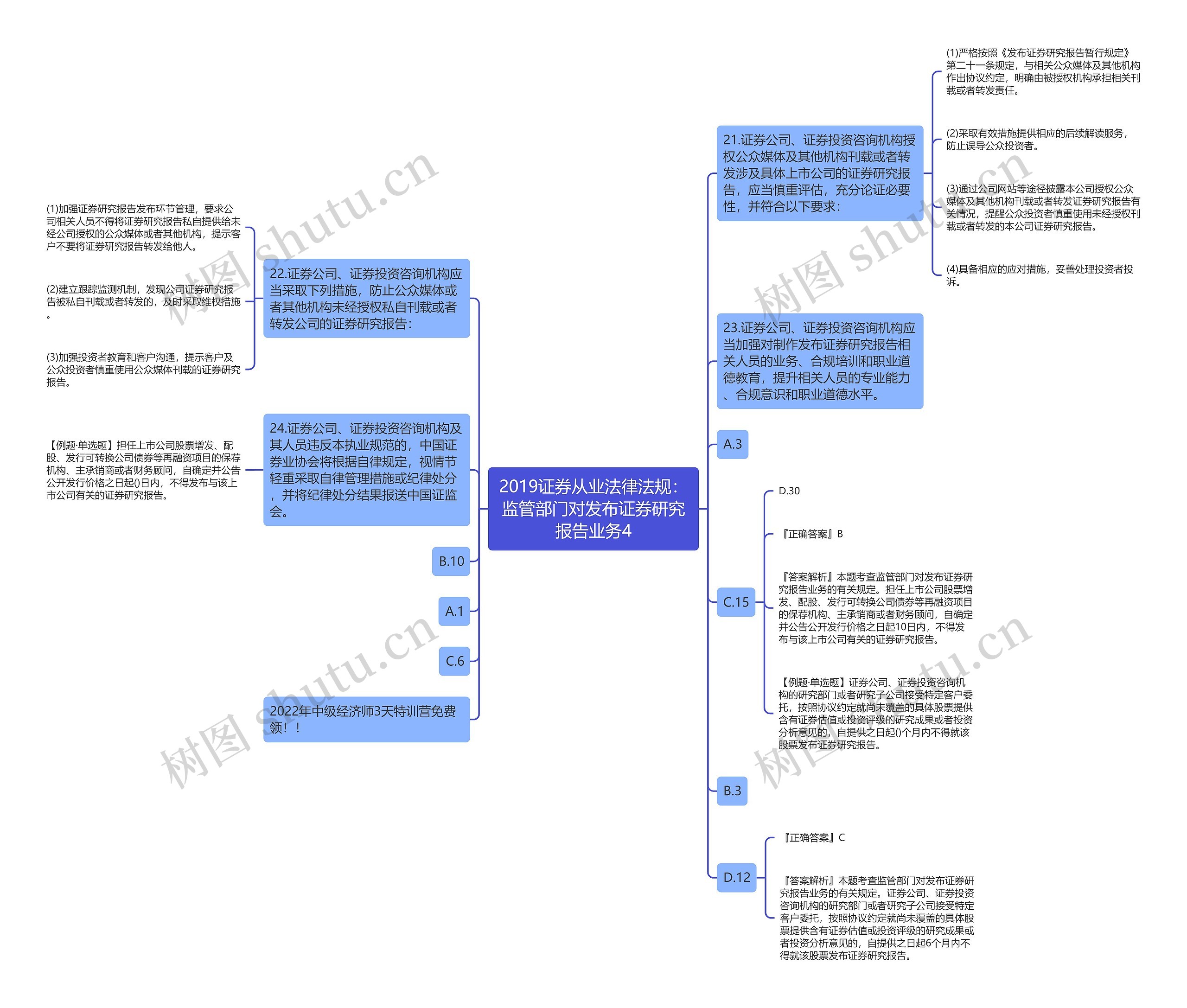 2019证券从业法律法规：监管部门对发布证券研究报告业务4思维导图