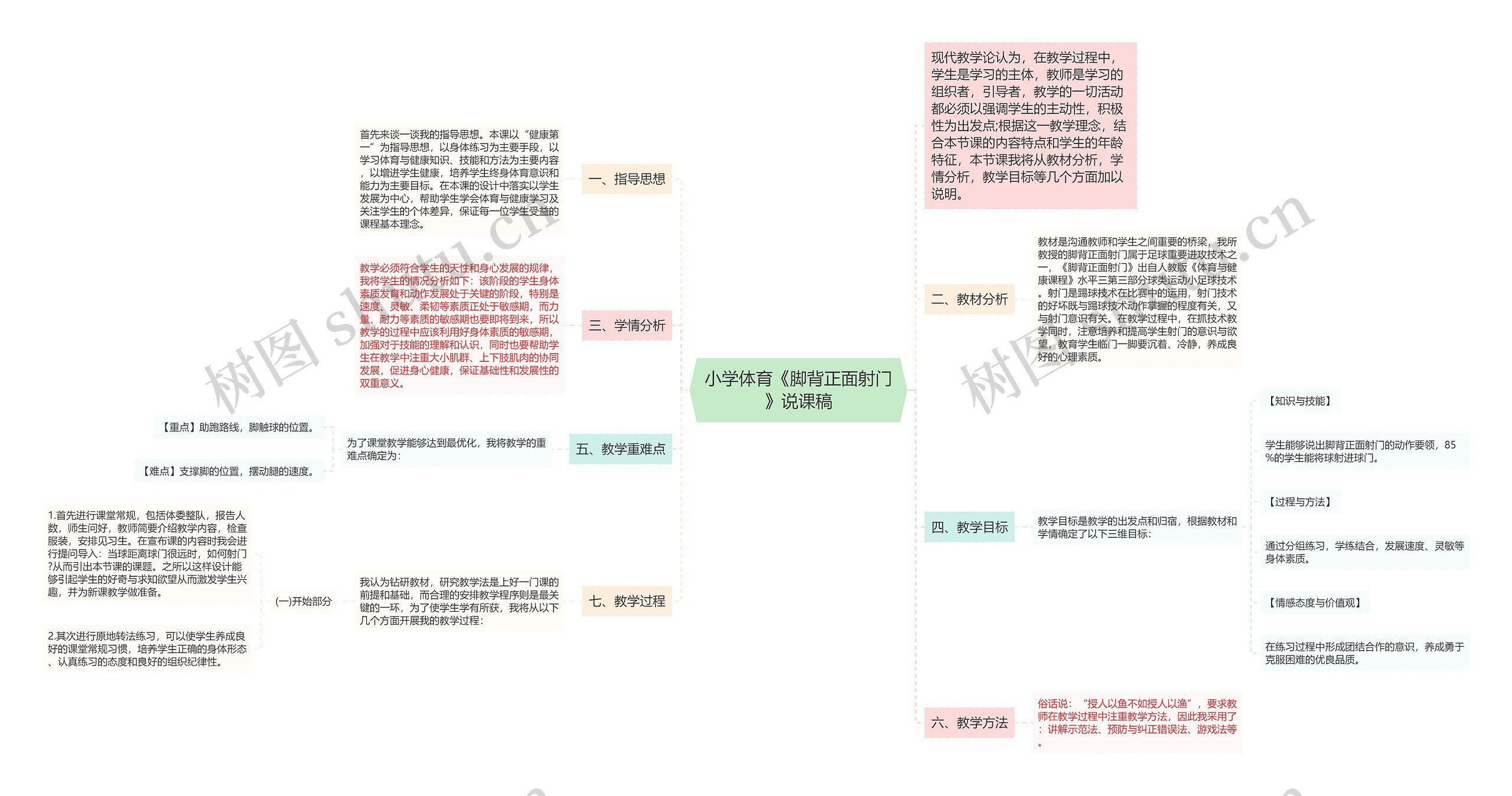 小学体育《脚背正面射门》说课稿