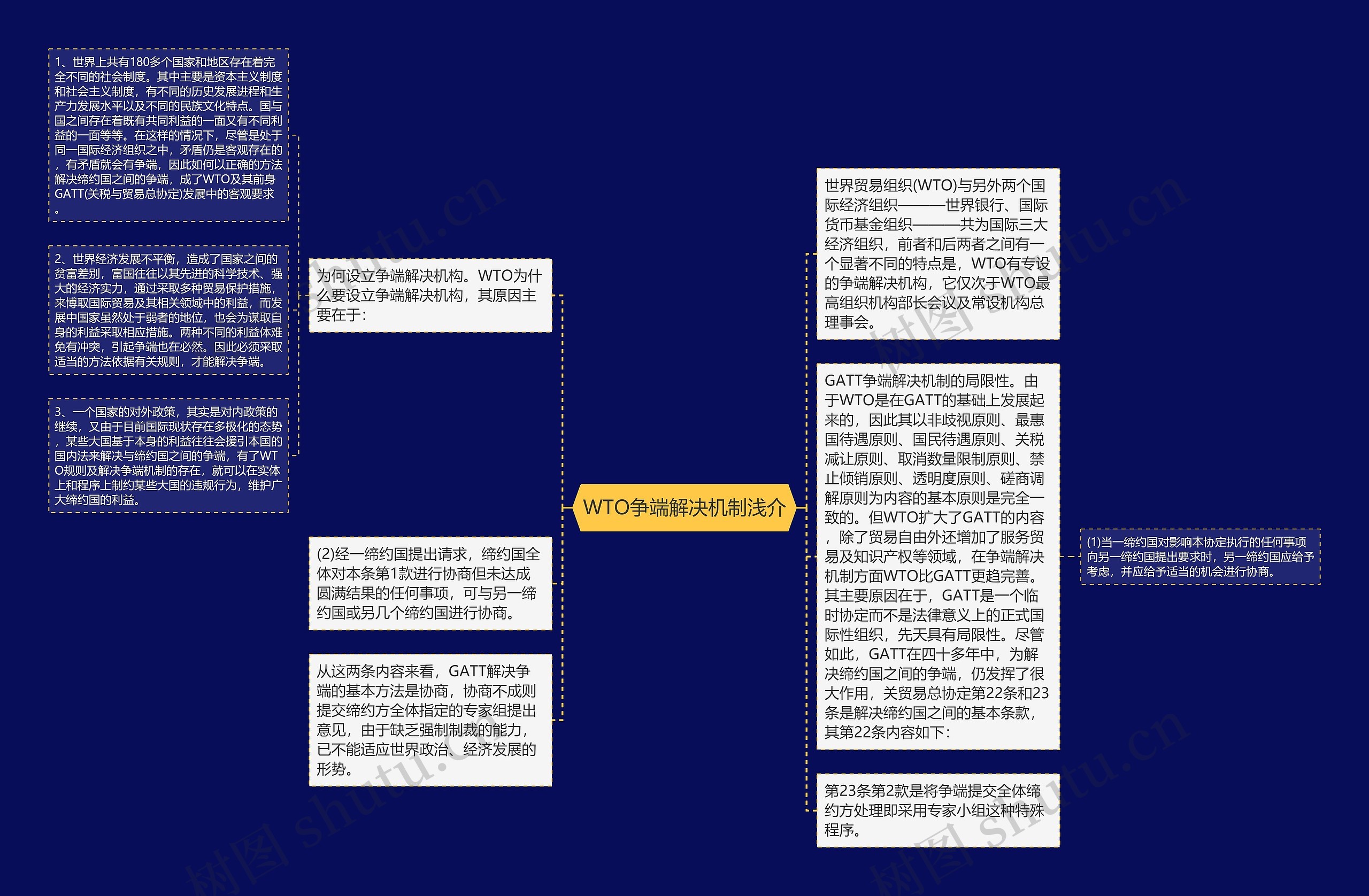 WTO争端解决机制浅介