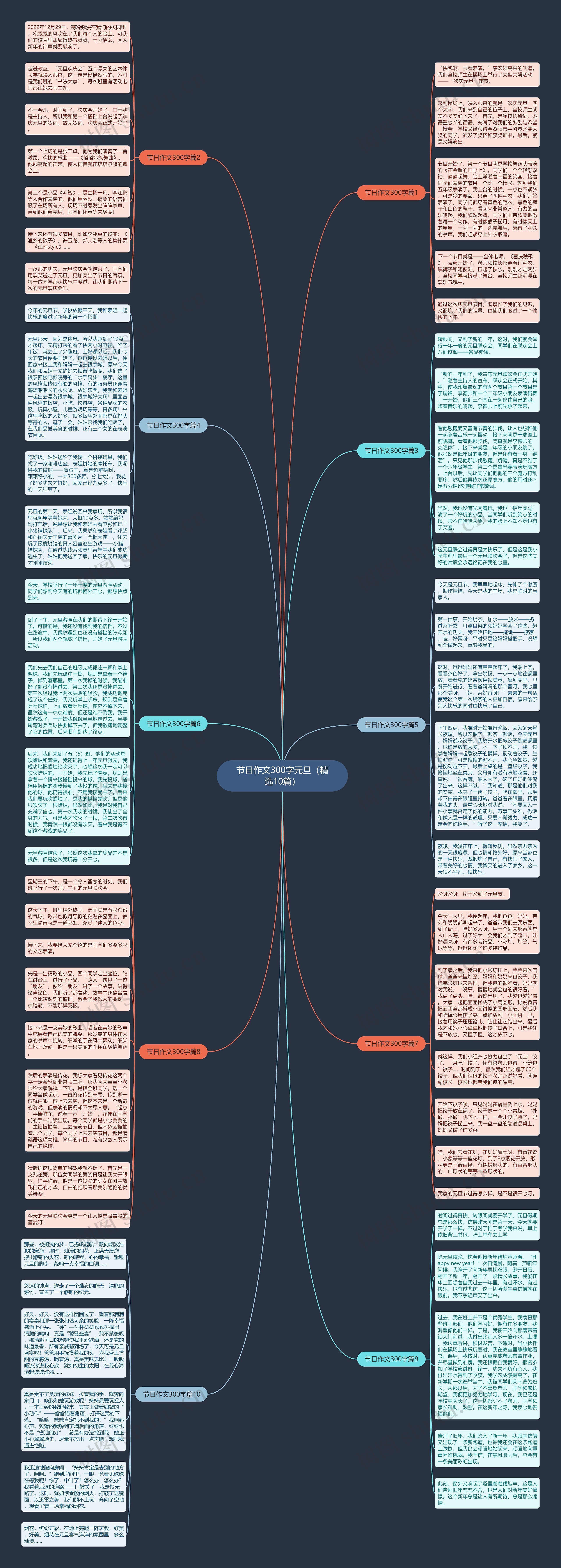 节日作文300字元旦（精选10篇）思维导图