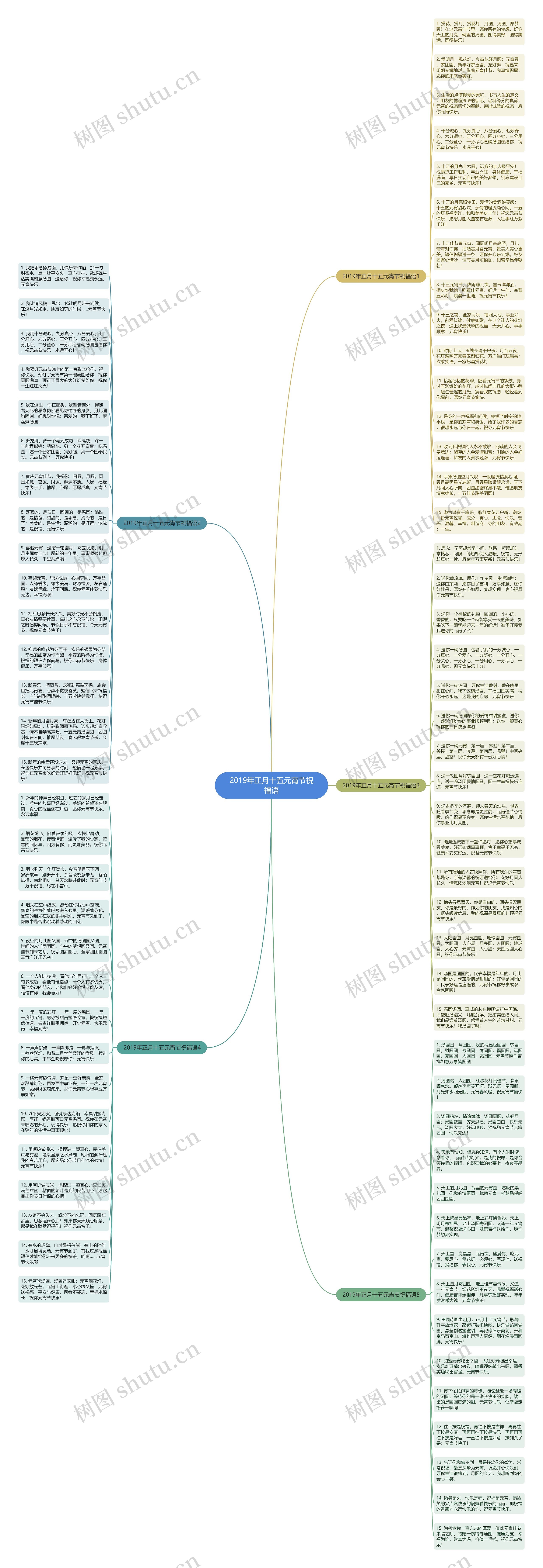 2019年正月十五元宵节祝福语思维导图