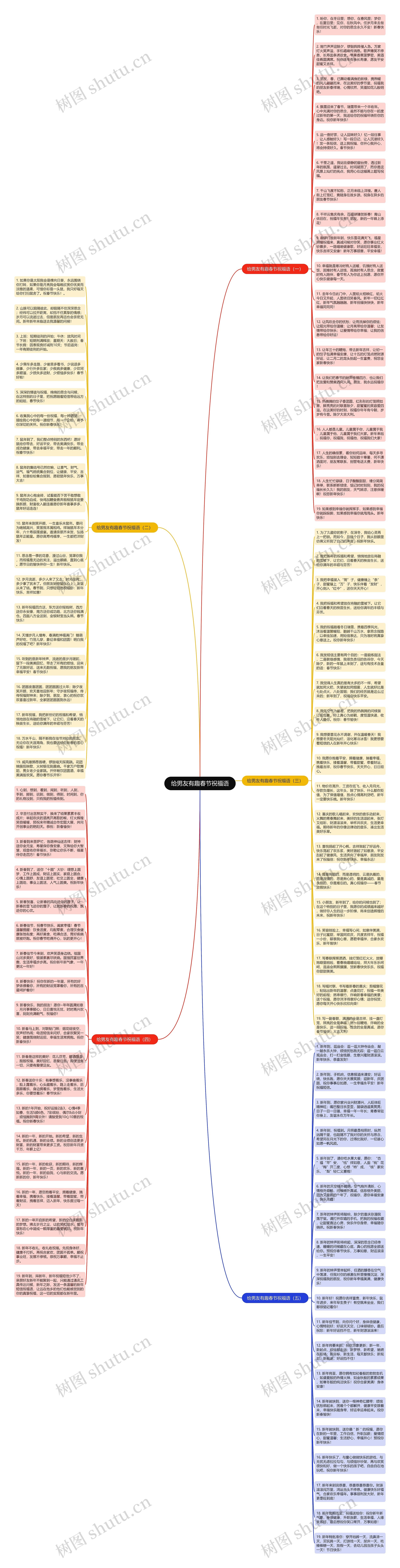 给男友有趣春节祝福语思维导图