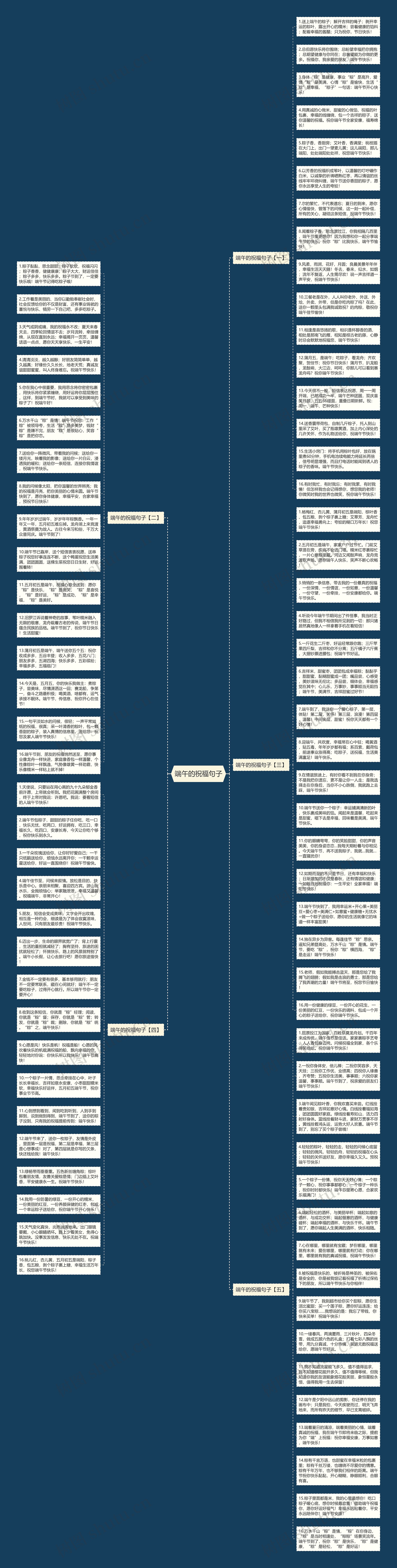 端午的祝福句子思维导图