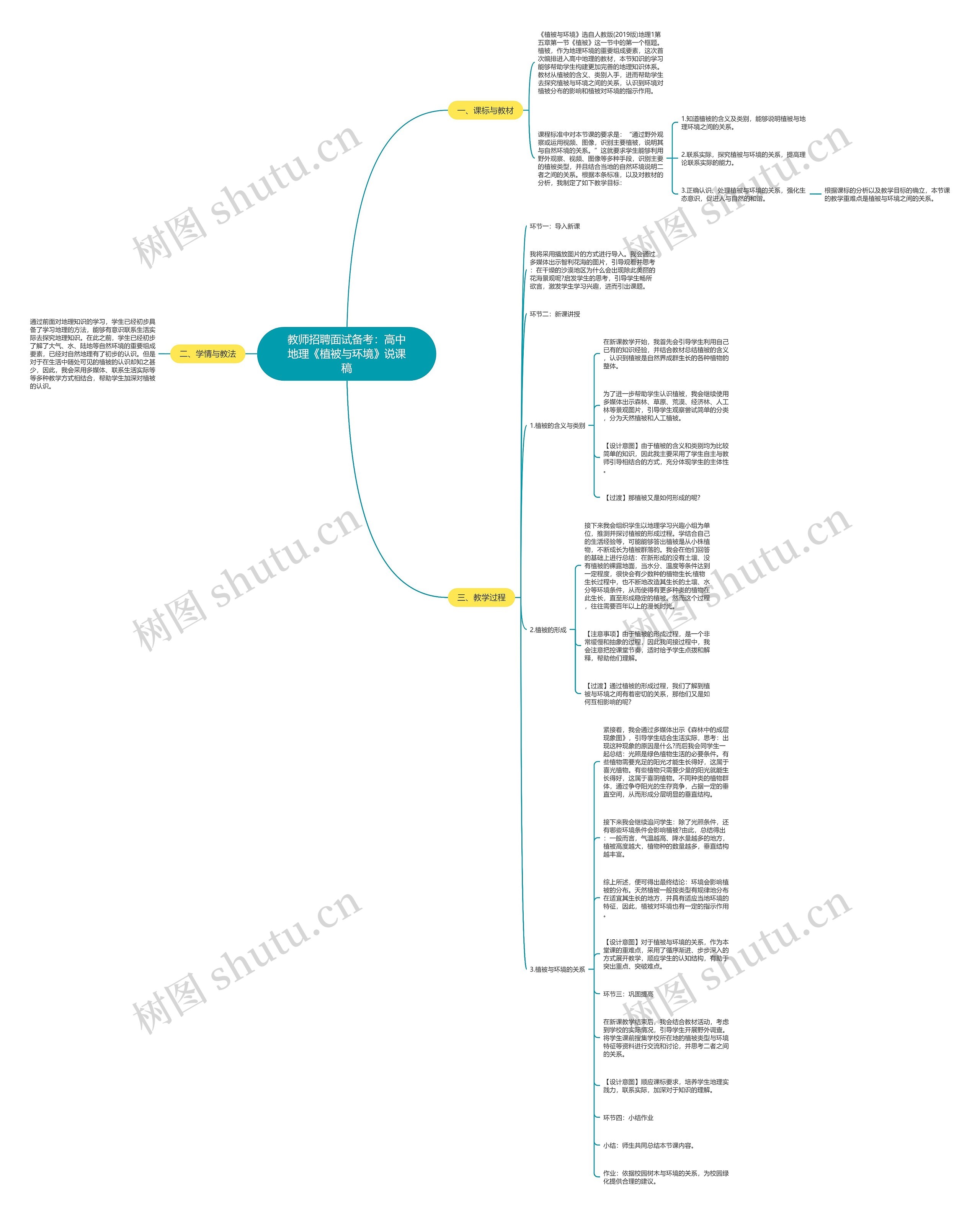 教师招聘面试备考：高中地理《植被与环境》说课稿思维导图