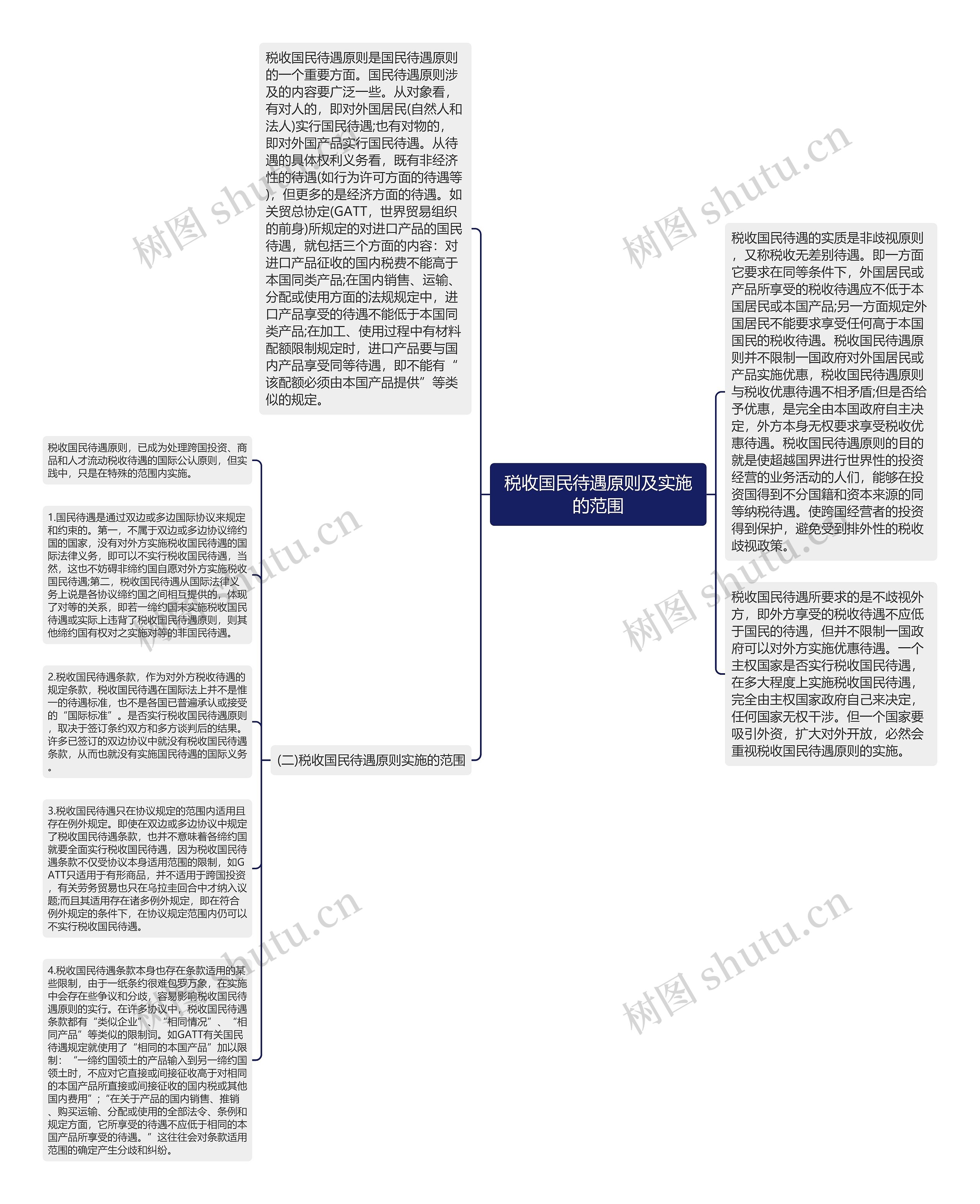 税收国民待遇原则及实施的范围