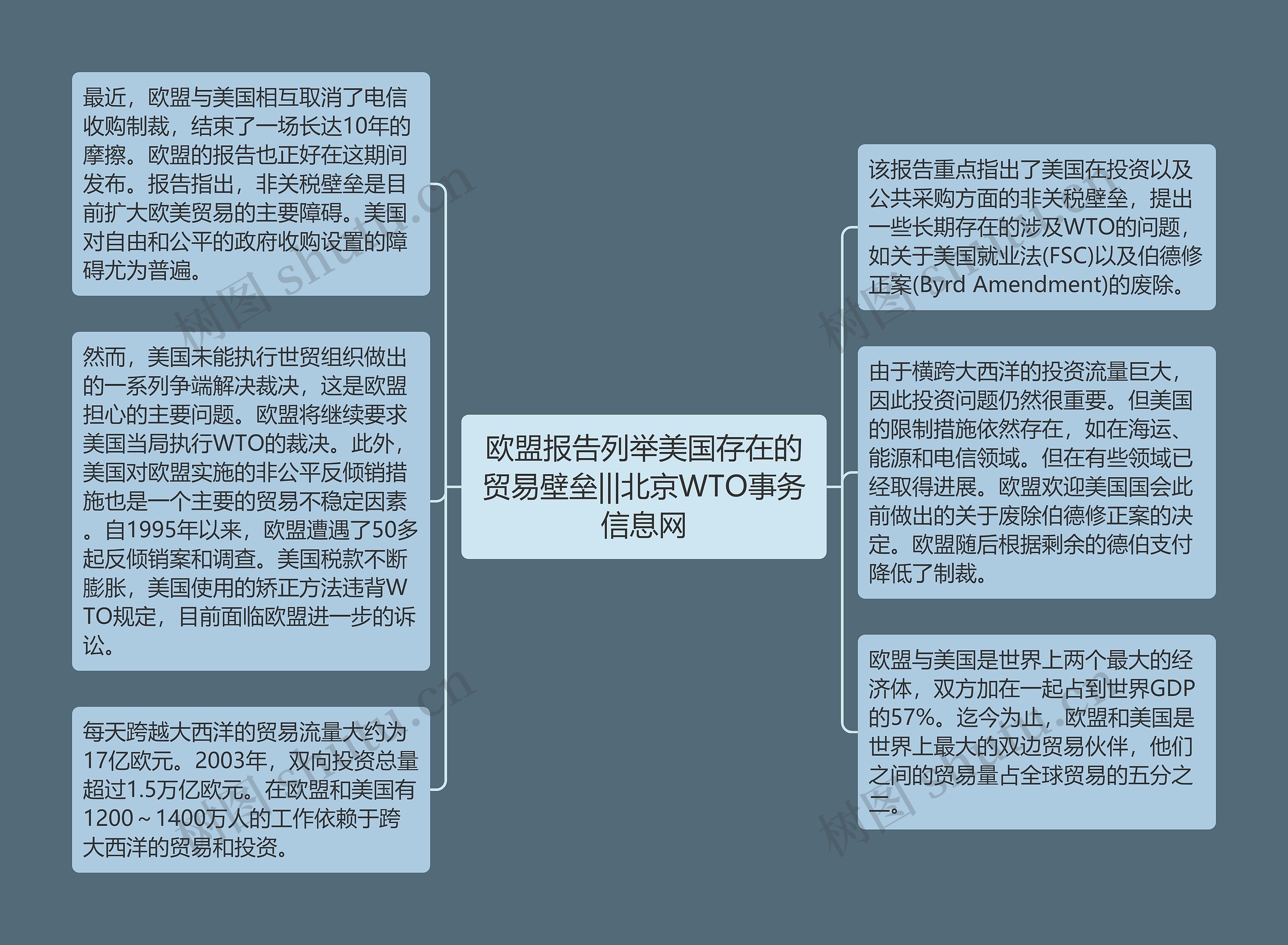 欧盟报告列举美国存在的贸易壁垒|||北京WTO事务信息网