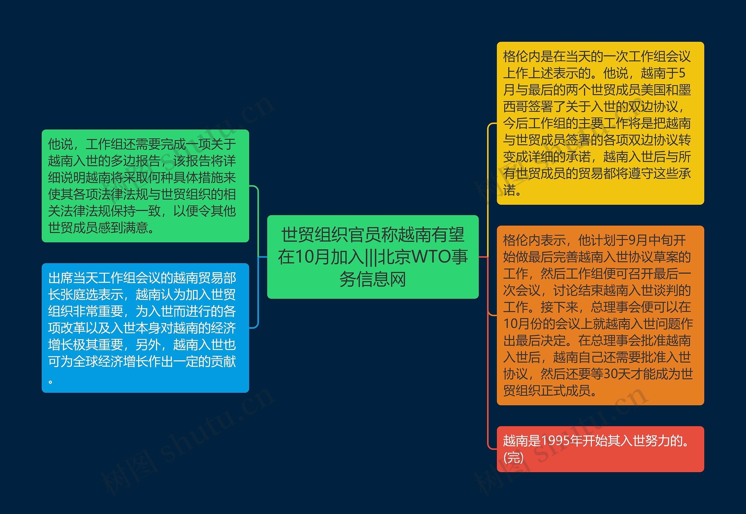 世贸组织官员称越南有望在10月加入|||北京WTO事务信息网