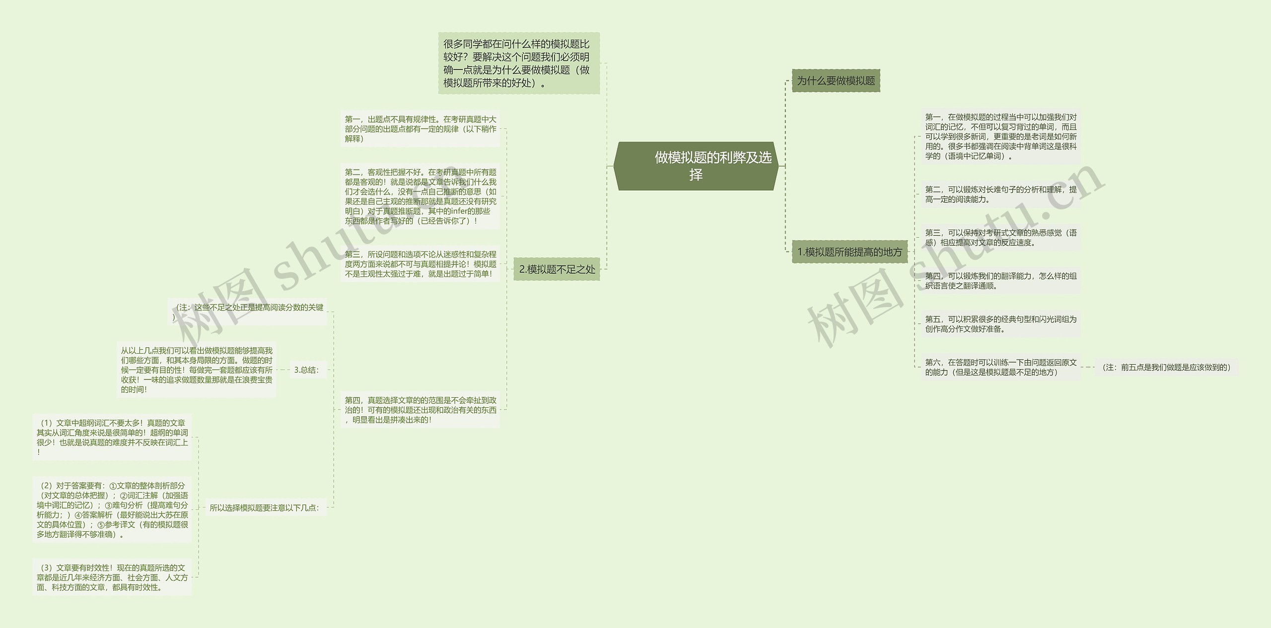         	做模拟题的利弊及选择