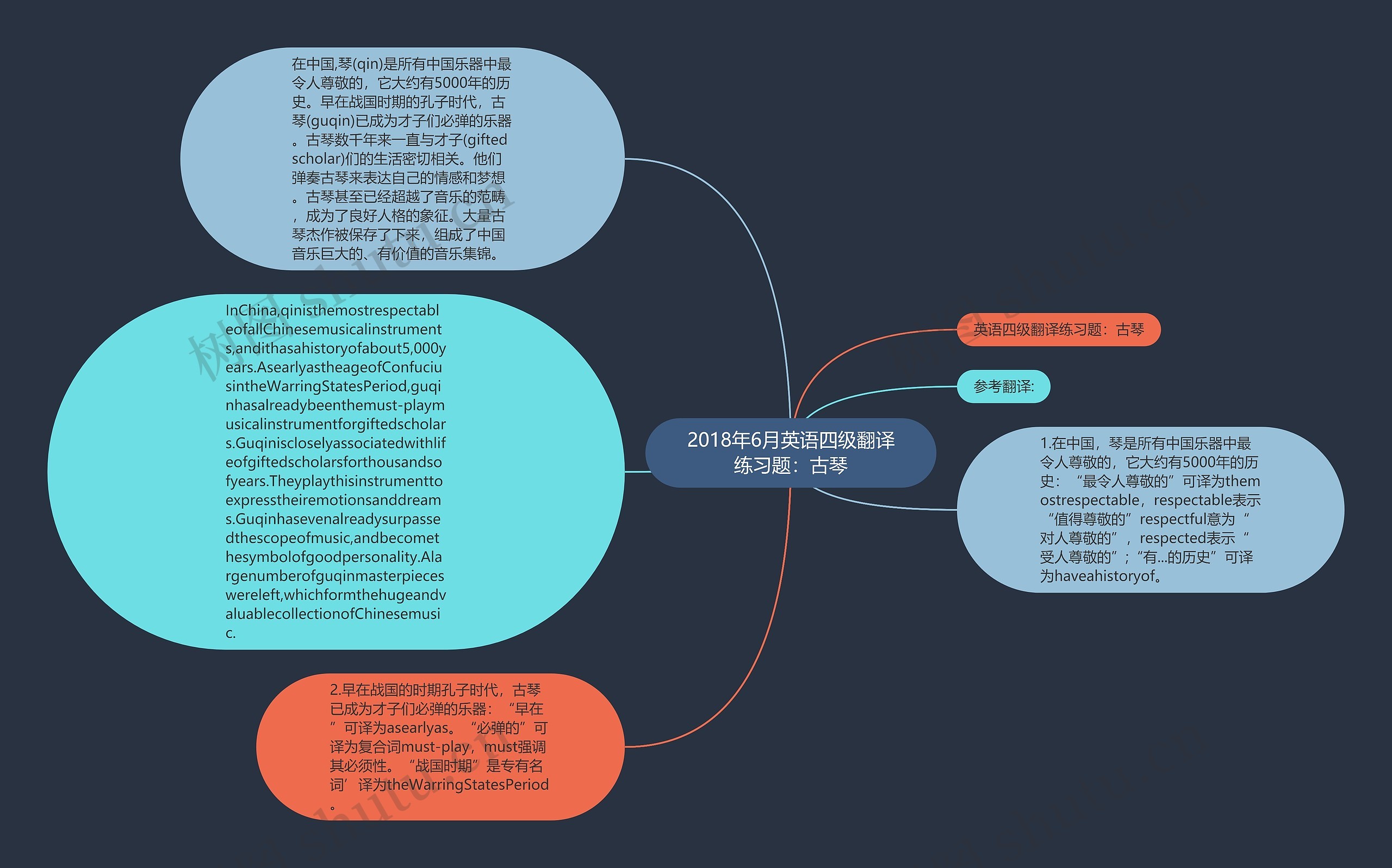 2018年6月英语四级翻译练习题：古琴