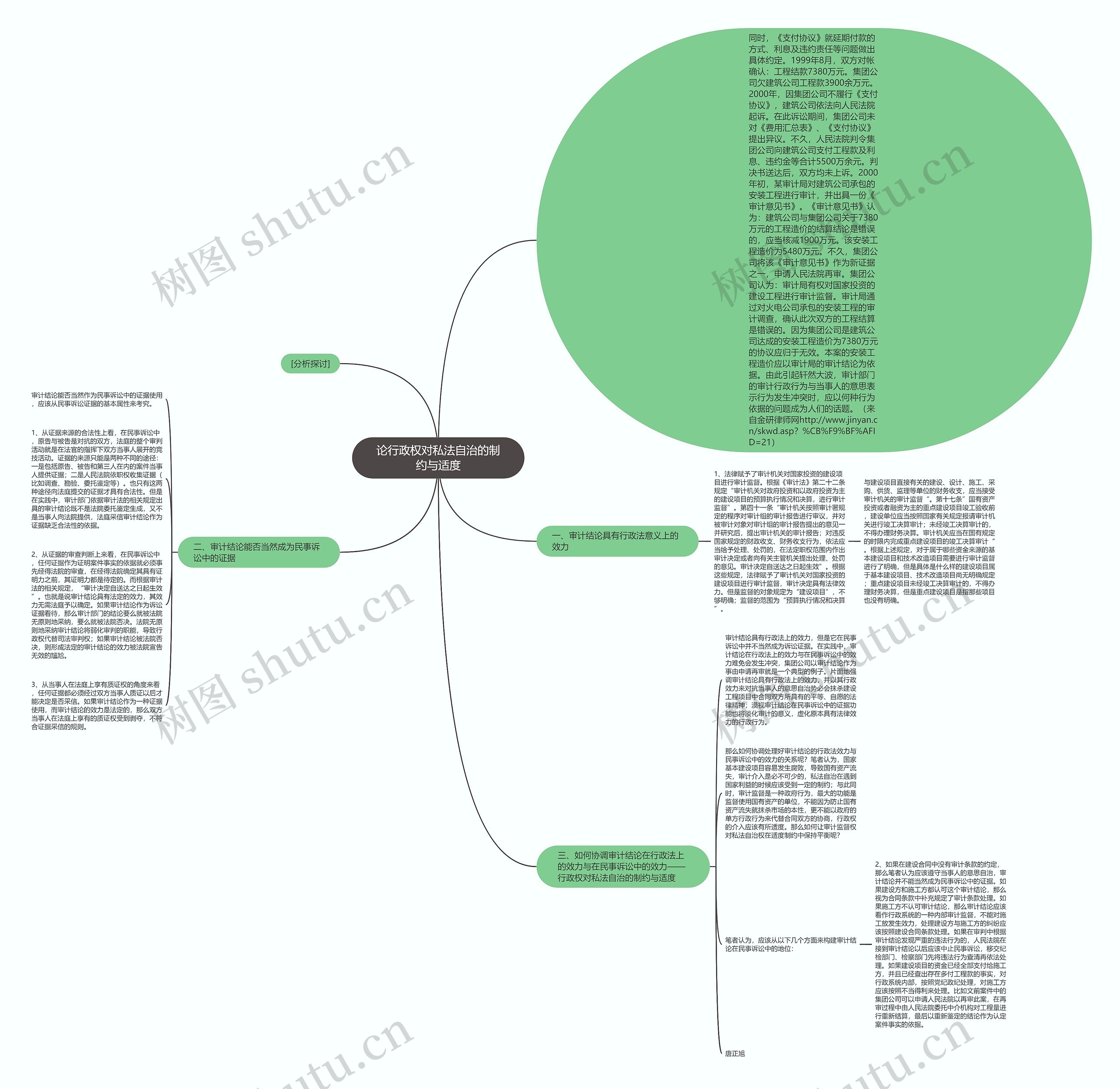 论行政权对私法自治的制约与适度 论行政权对私法自治的制约与适度