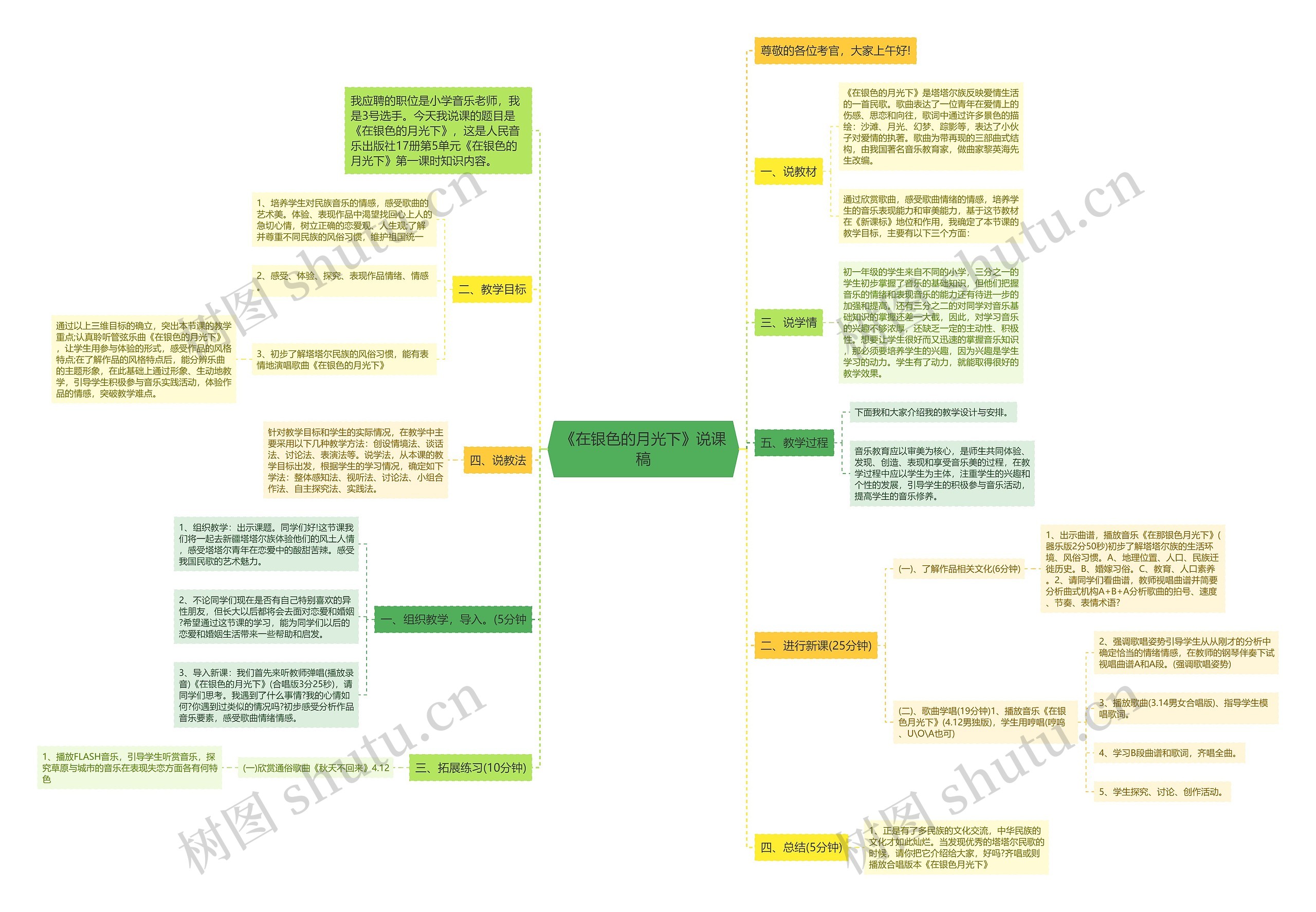 《在银色的月光下》说课稿思维导图