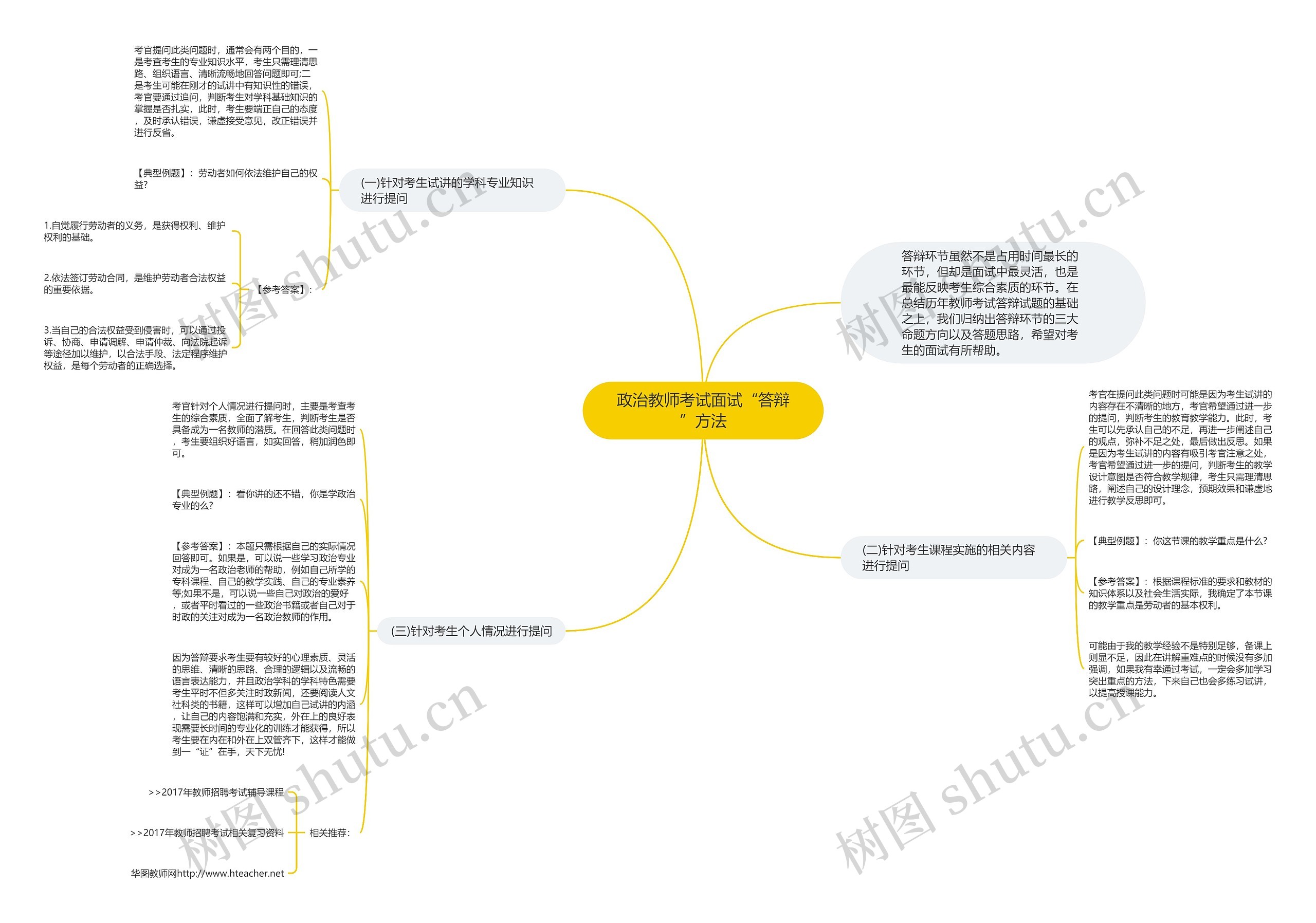 政治教师考试面试“答辩”方法